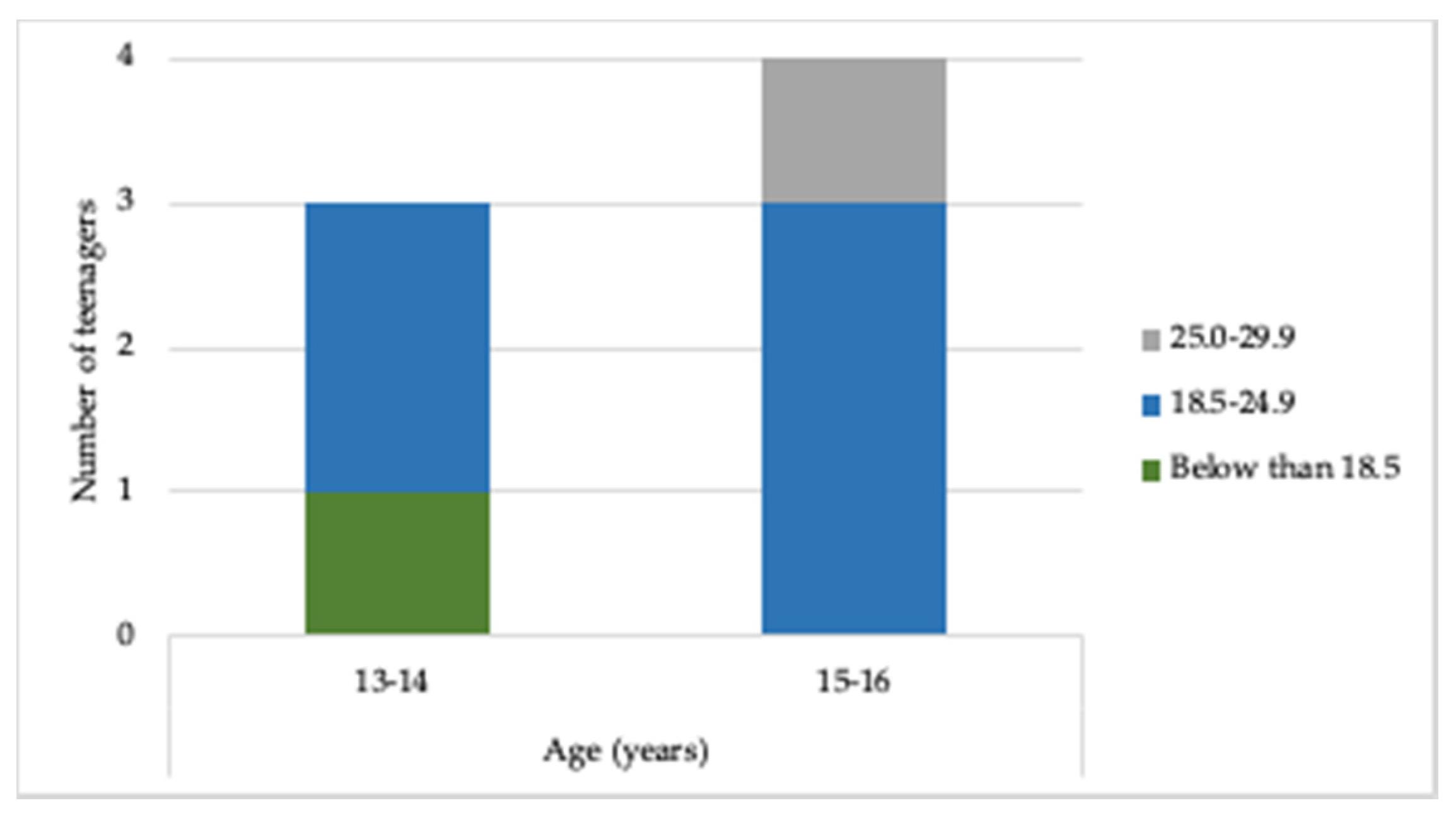 Healthcare 08 00315 g003
