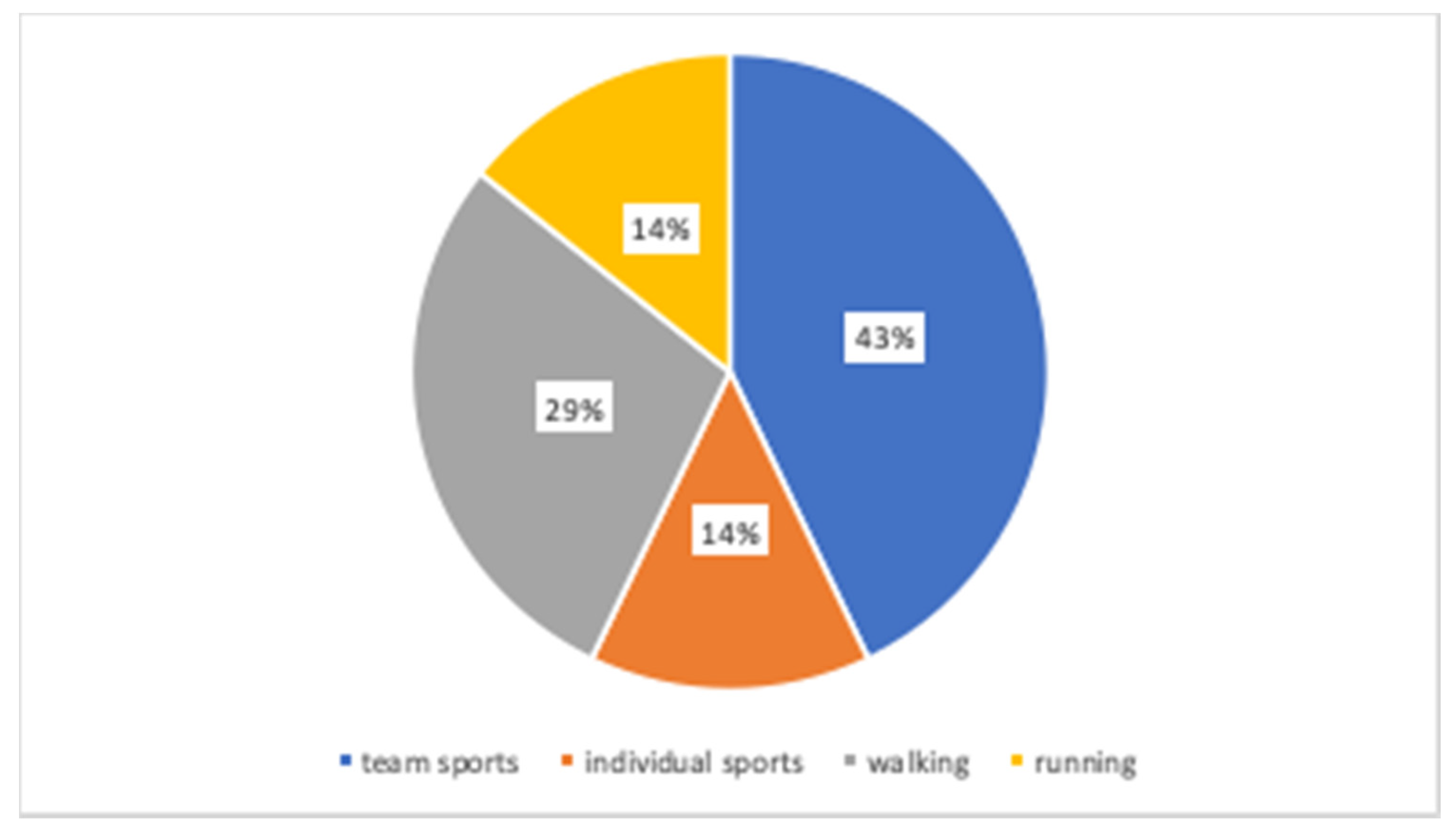 Healthcare 08 00315 g004