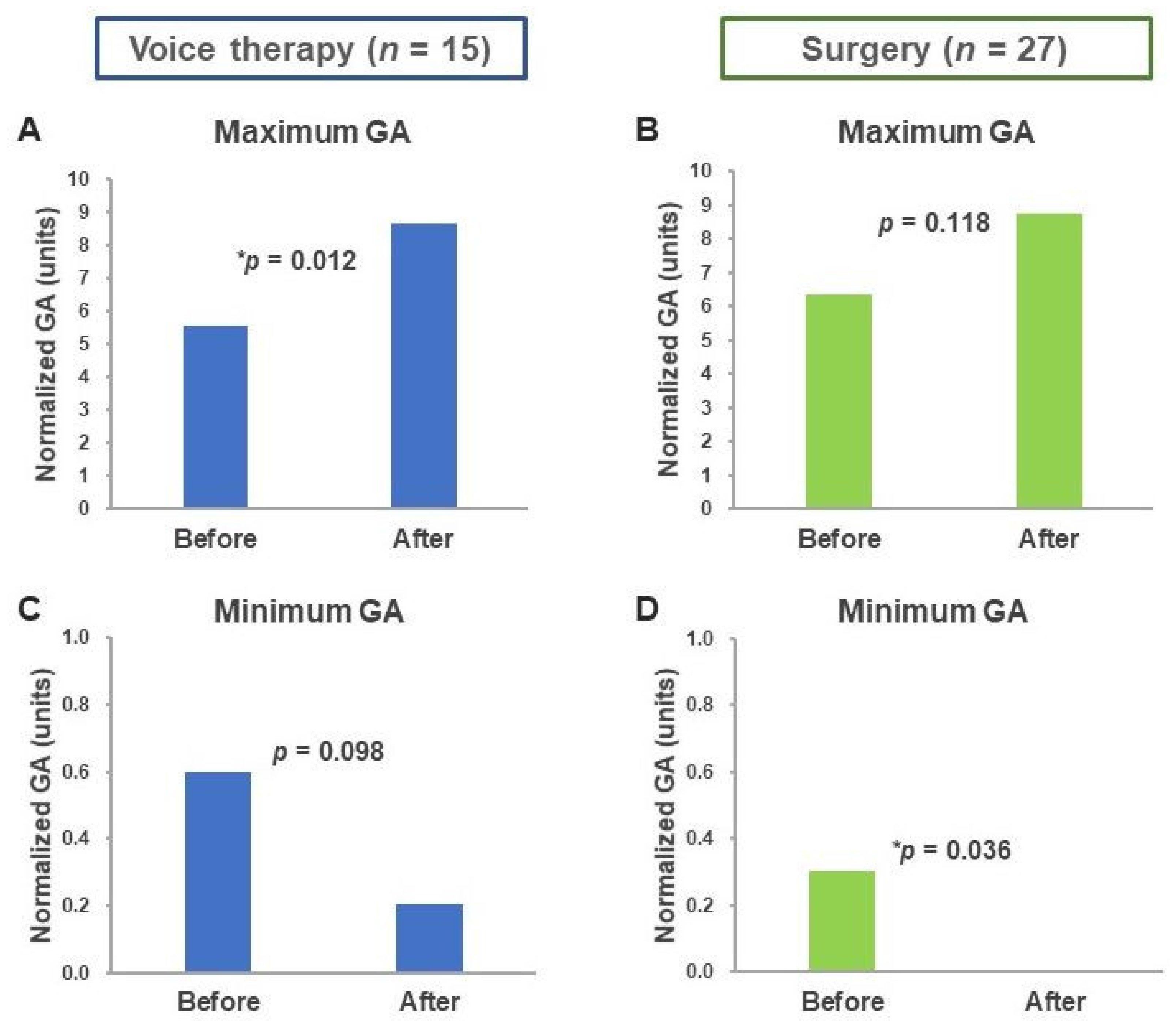 Healthcare 08 00326 g003