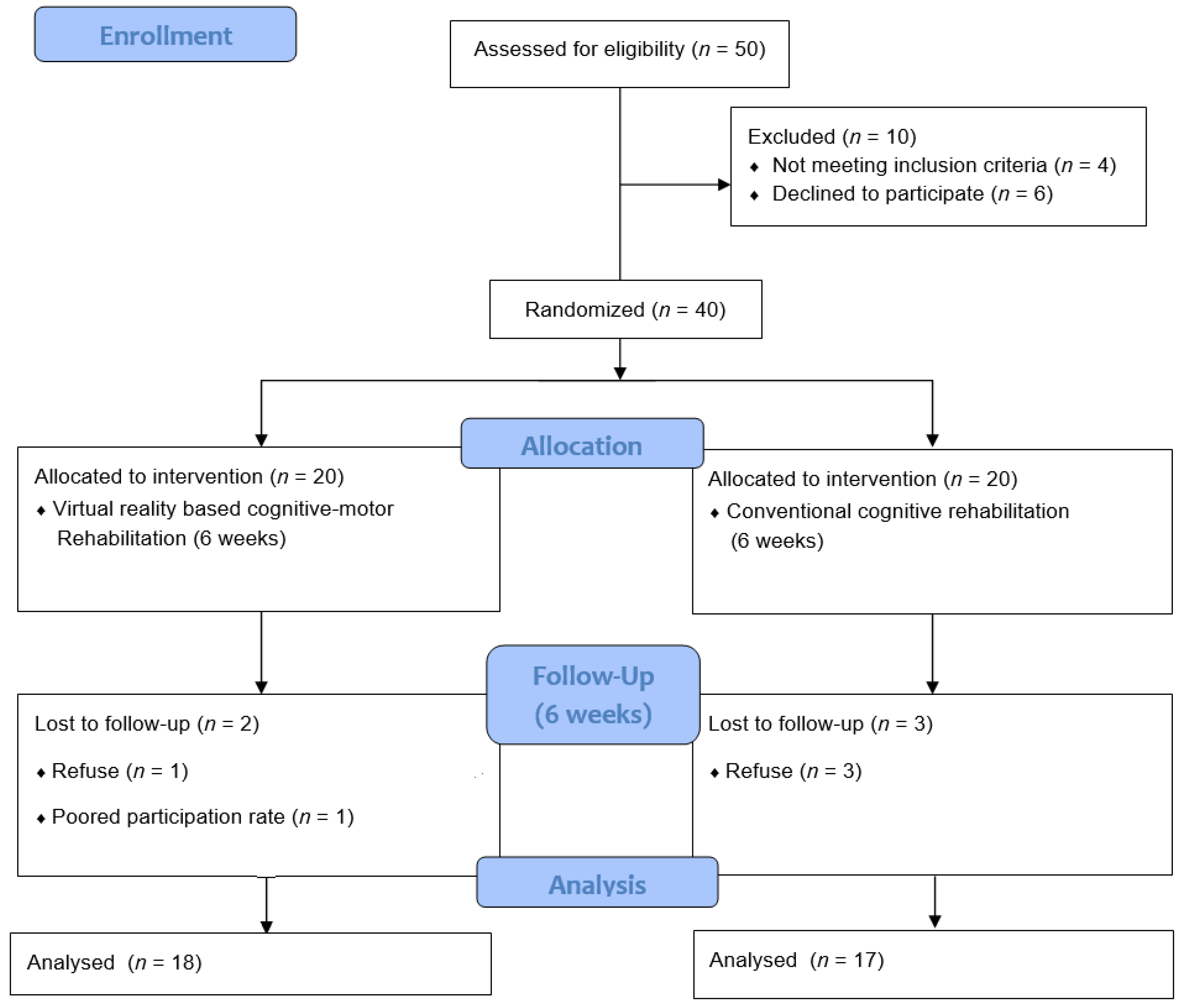 Healthcare 08 00335 g001