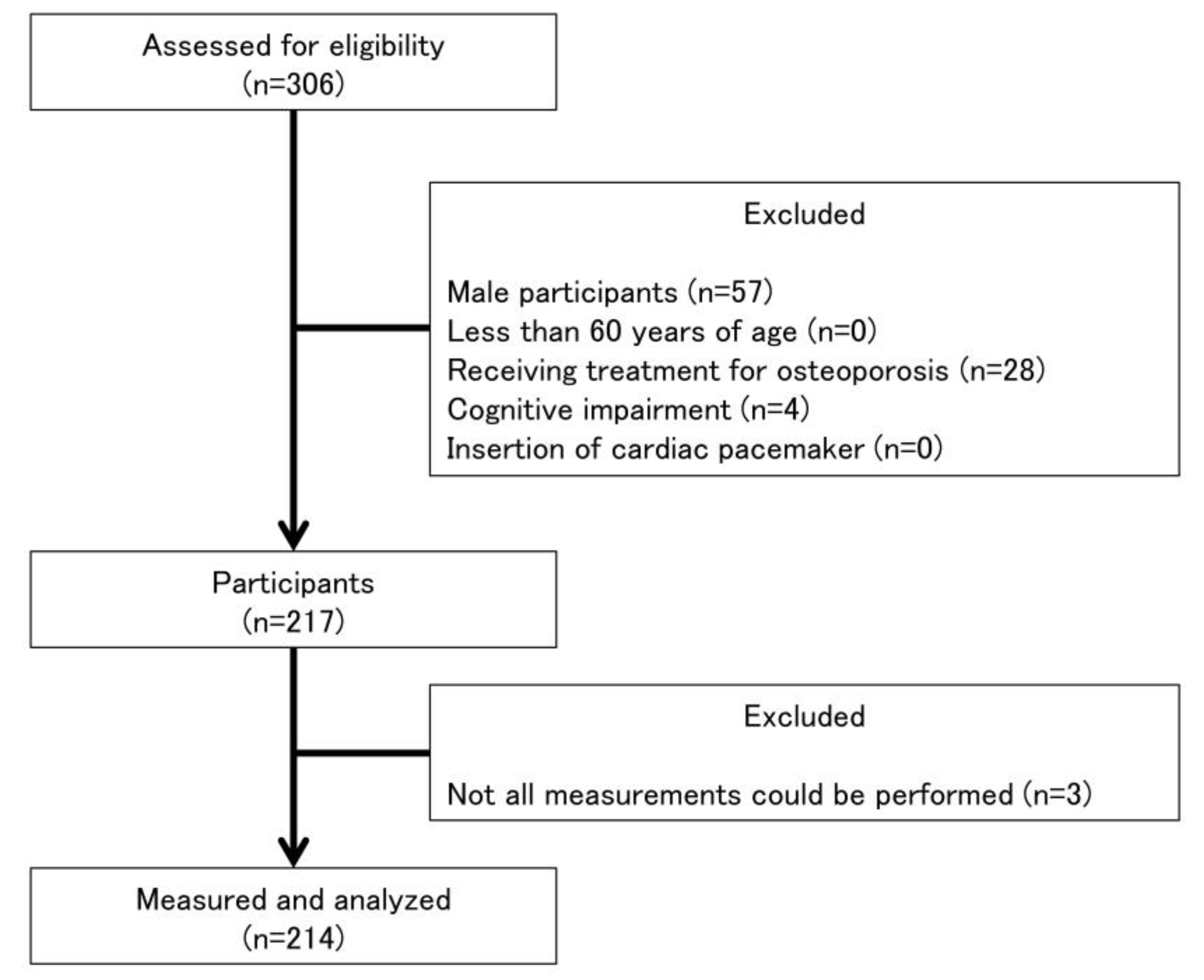 Healthcare 08 00343 g001