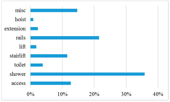 Healthcare 08 00345 g0a1