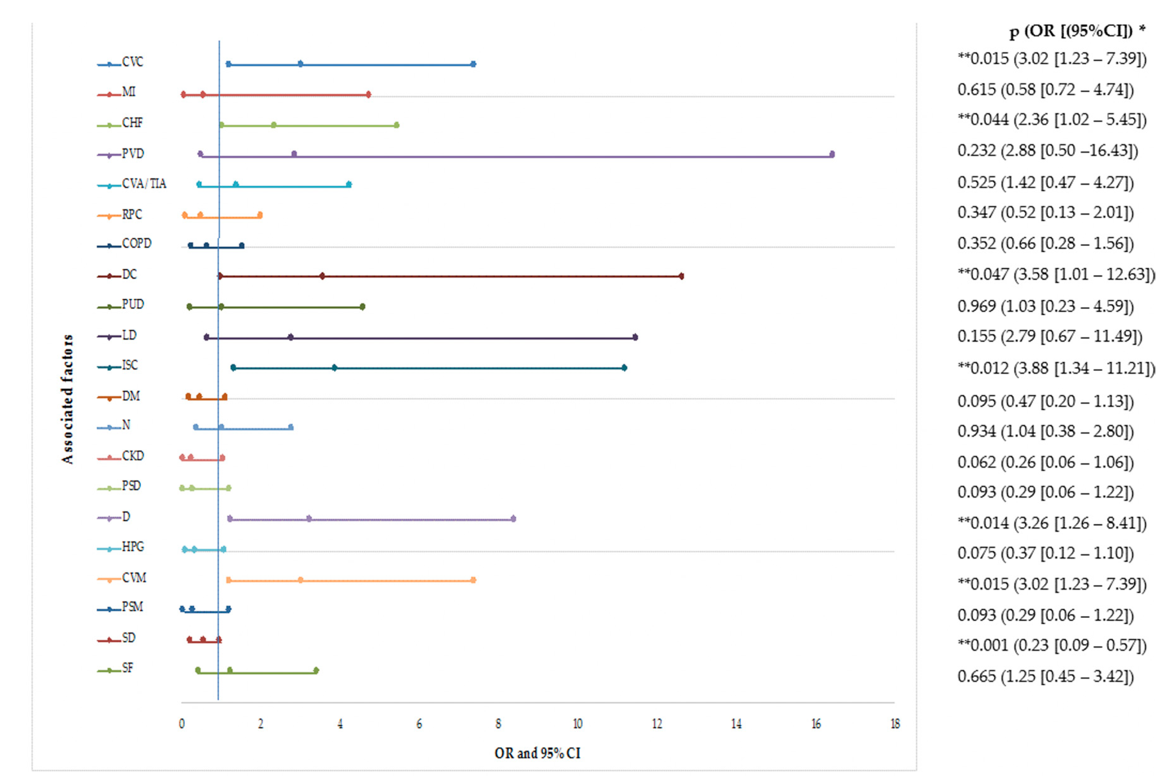 Healthcare 08 00352 g004