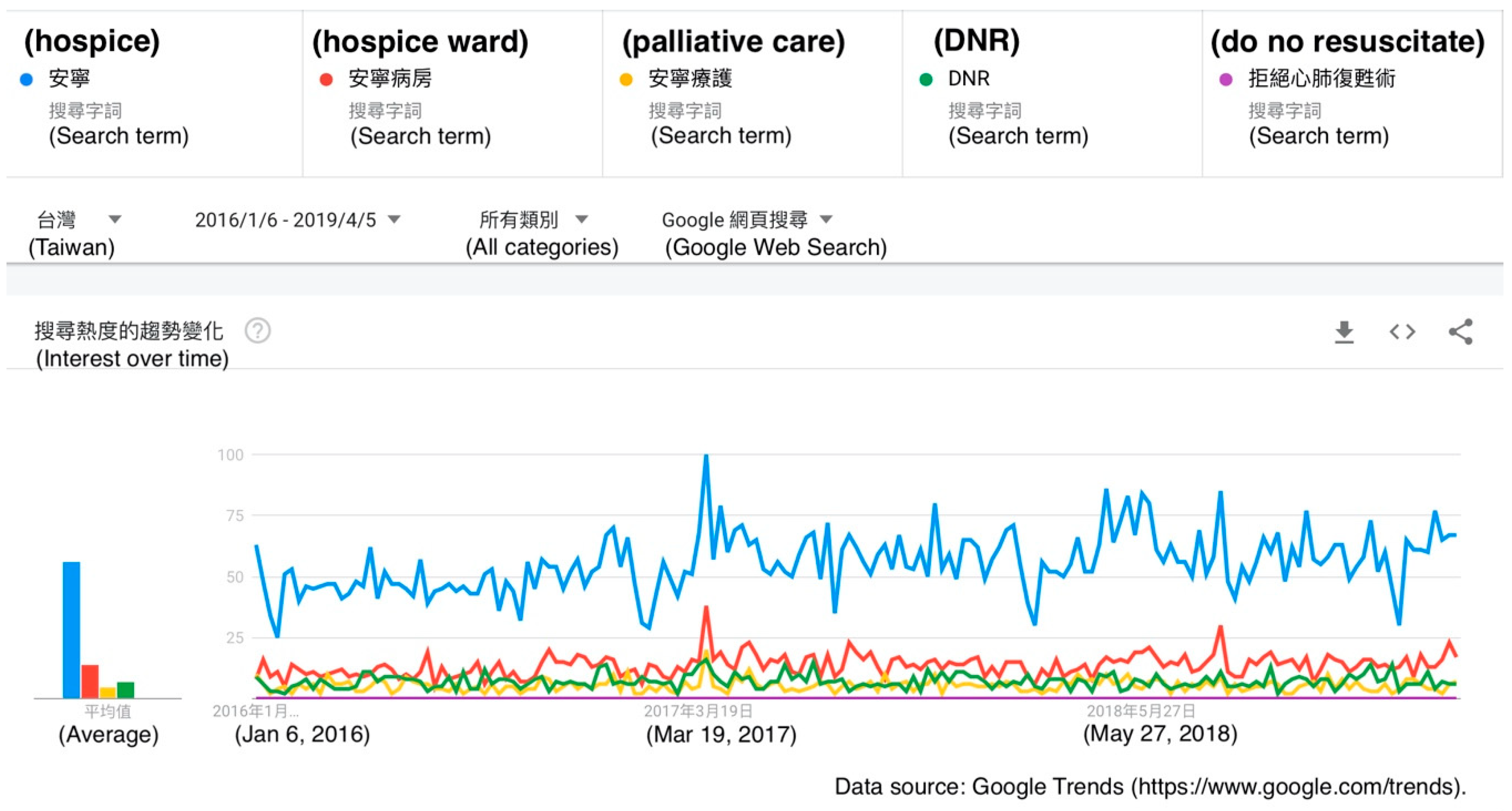 Healthcare 08 00353 g003