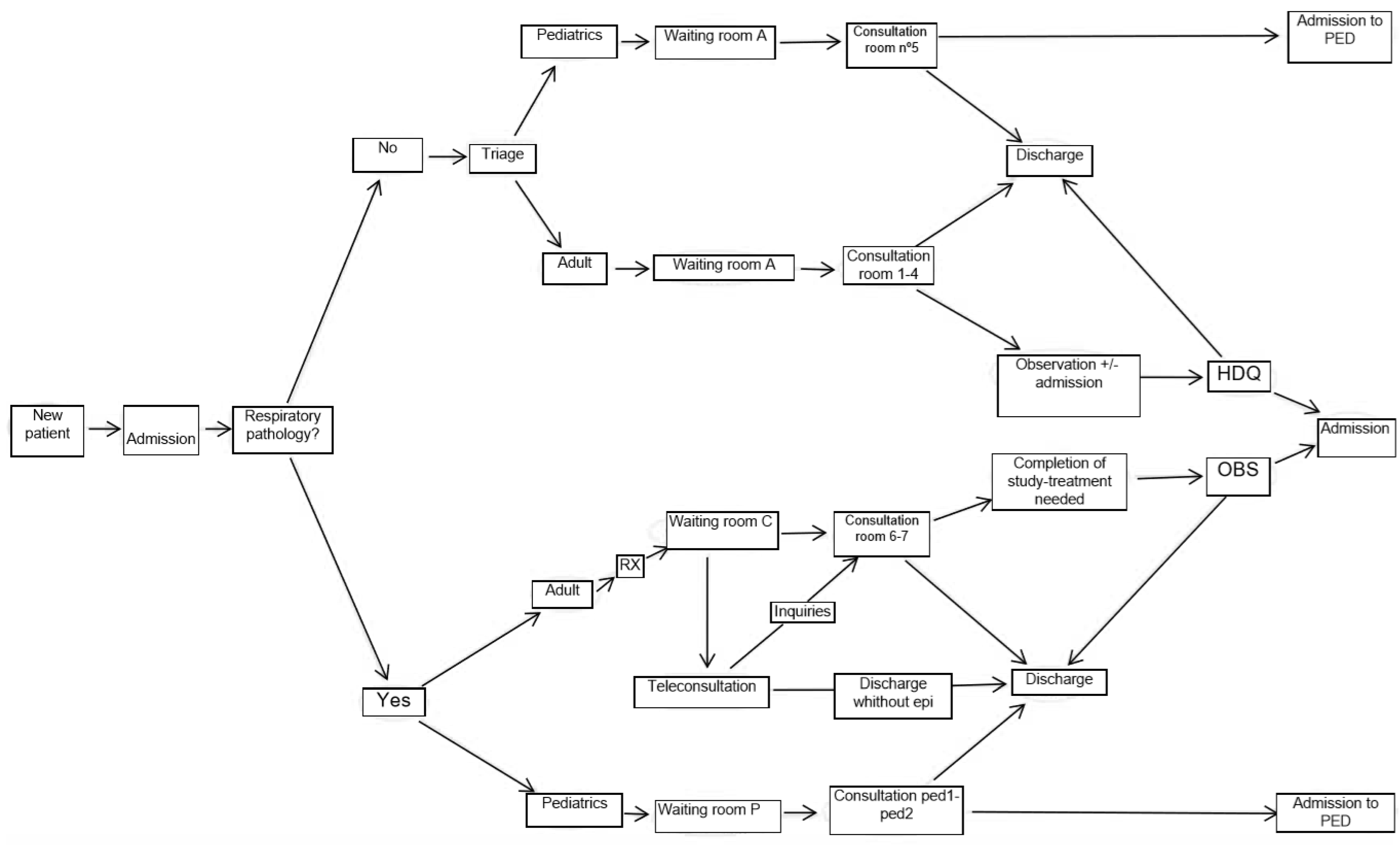 Healthcare 08 00357 g001
