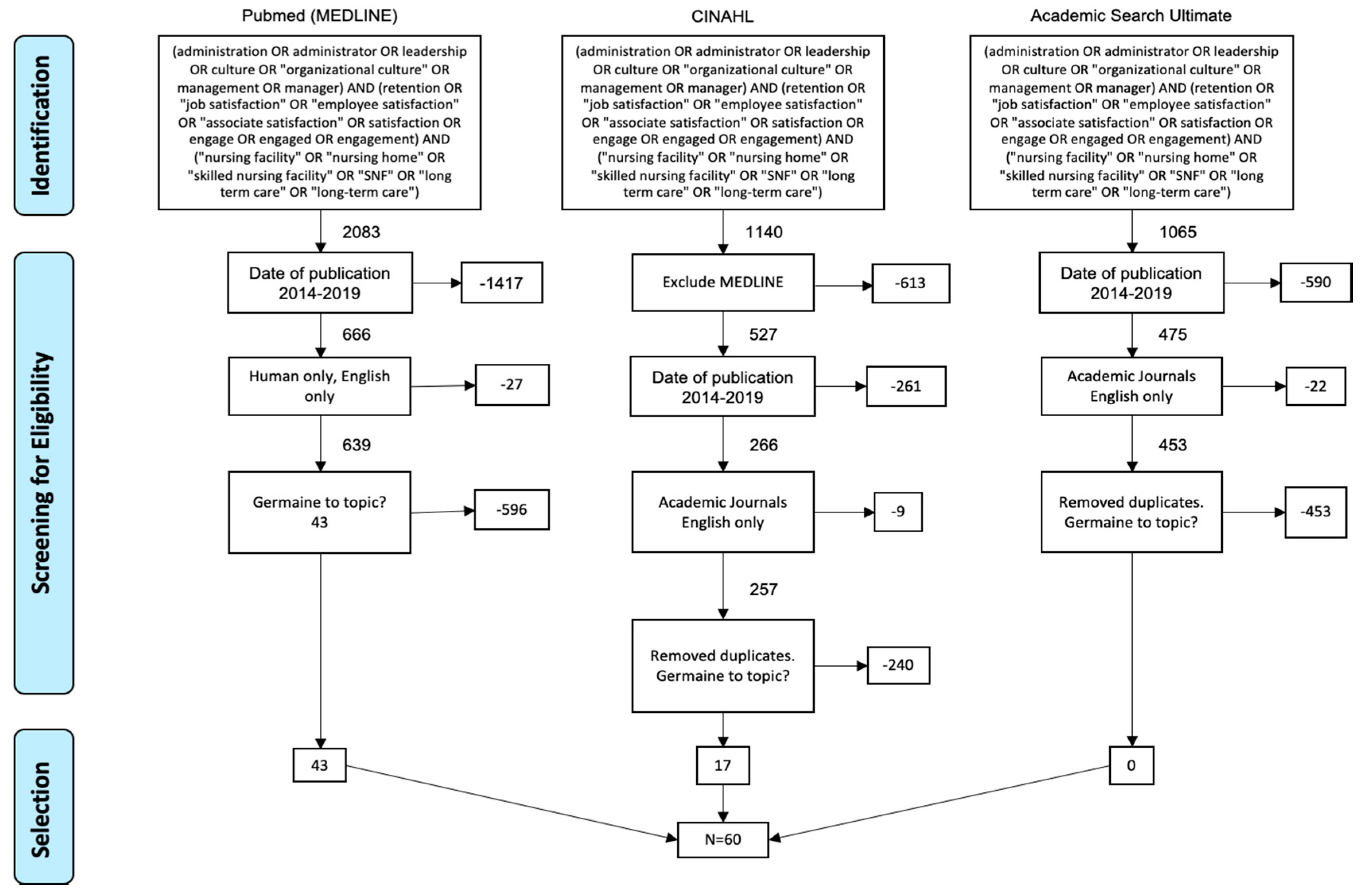 Healthcare 08 00360 g001