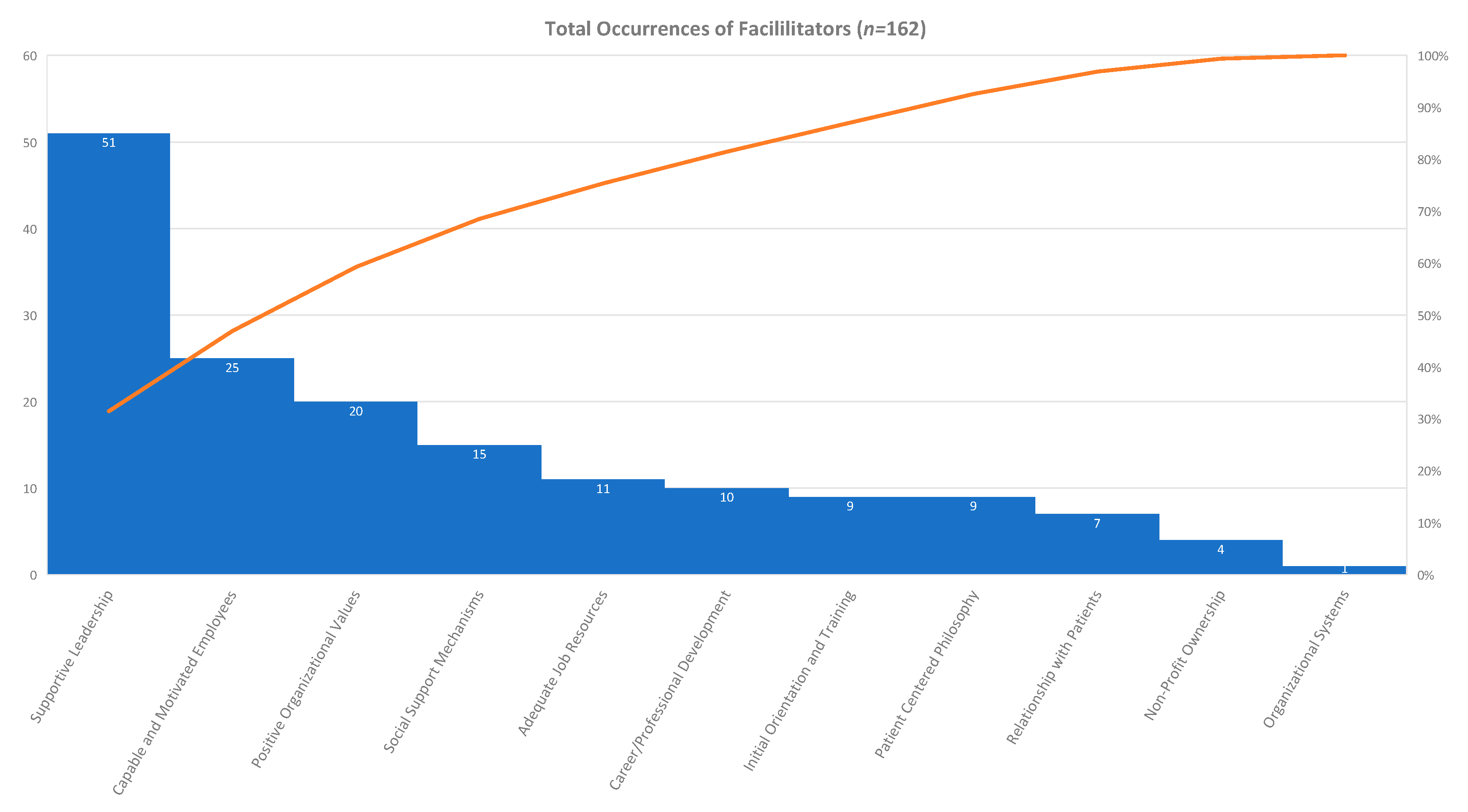 Healthcare 08 00360 g002