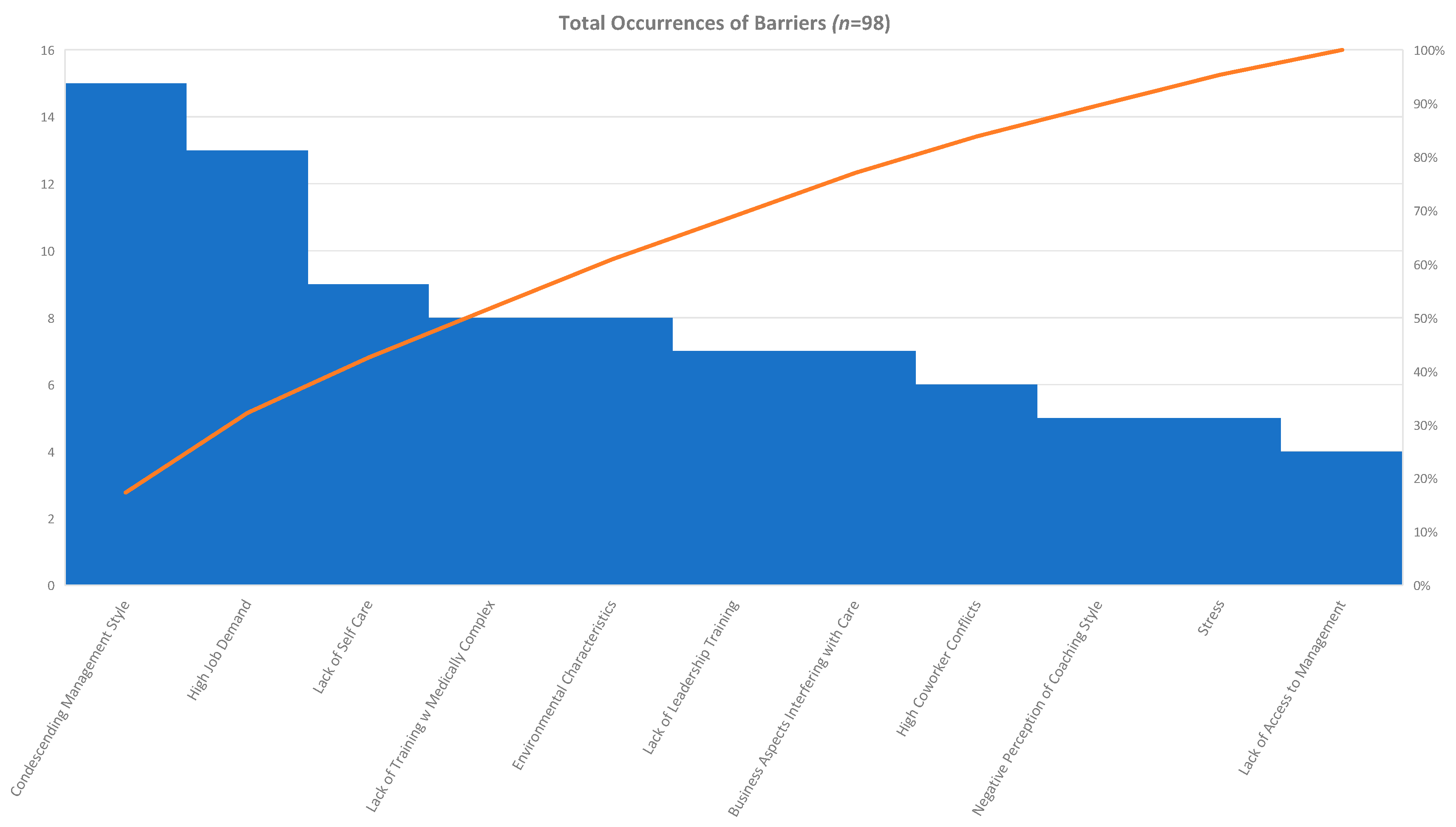 Healthcare 08 00360 g003