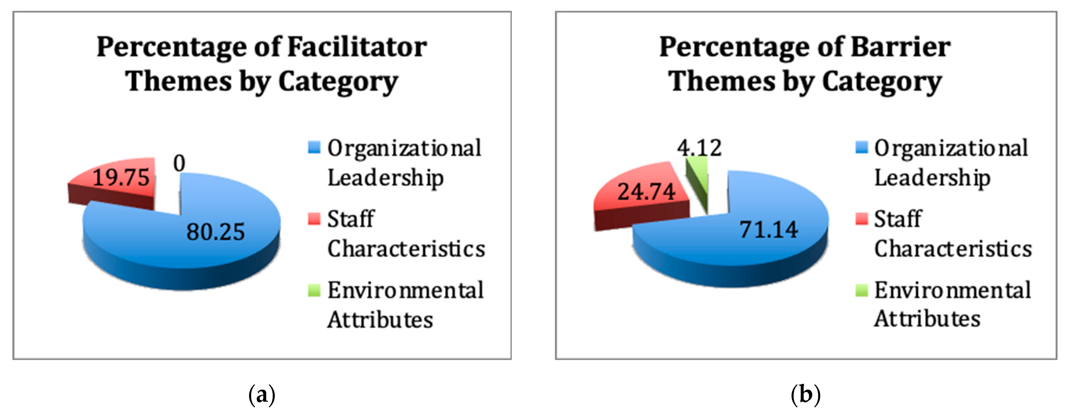 Healthcare 08 00360 g004