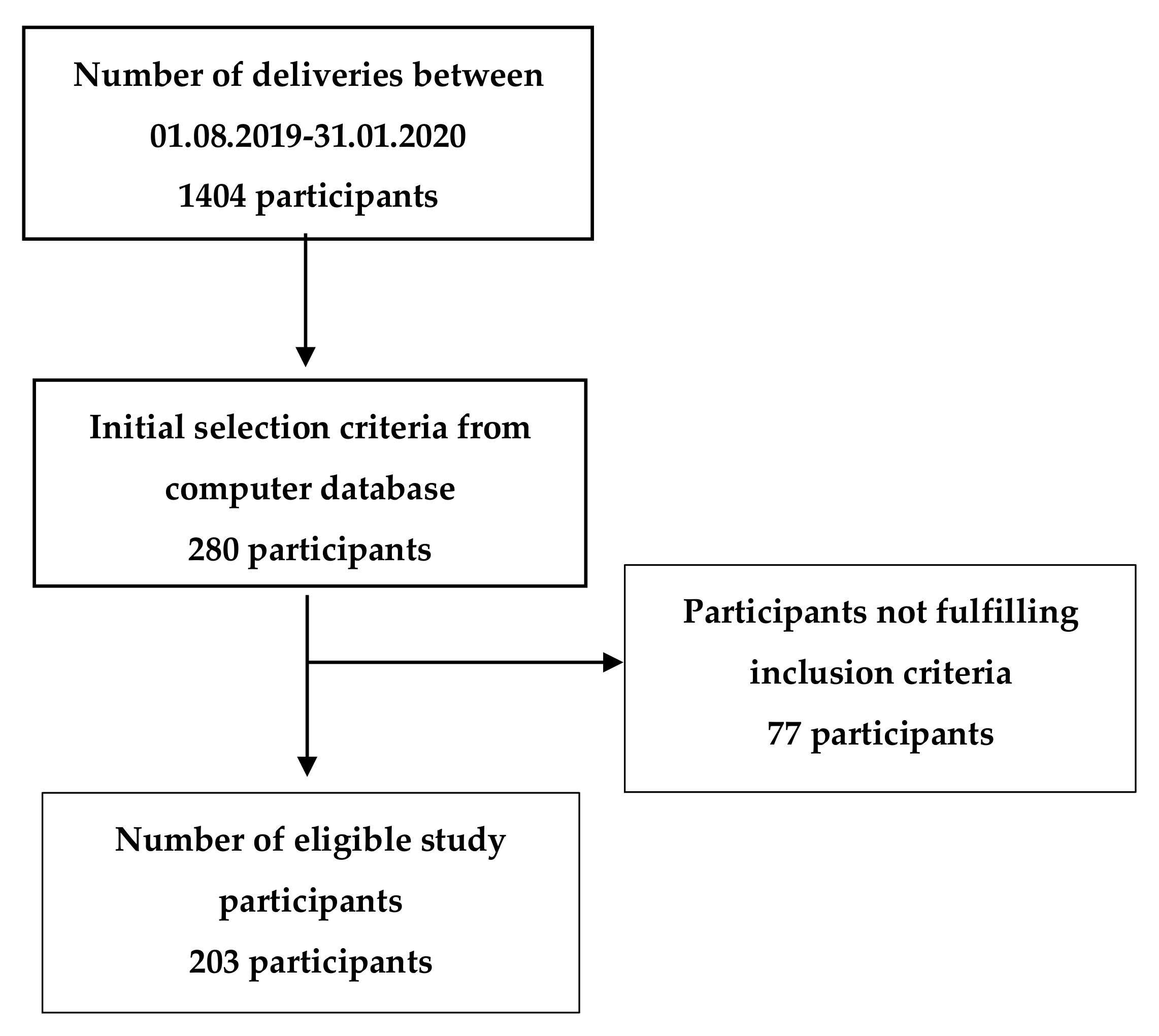 Healthcare 08 00362 g001