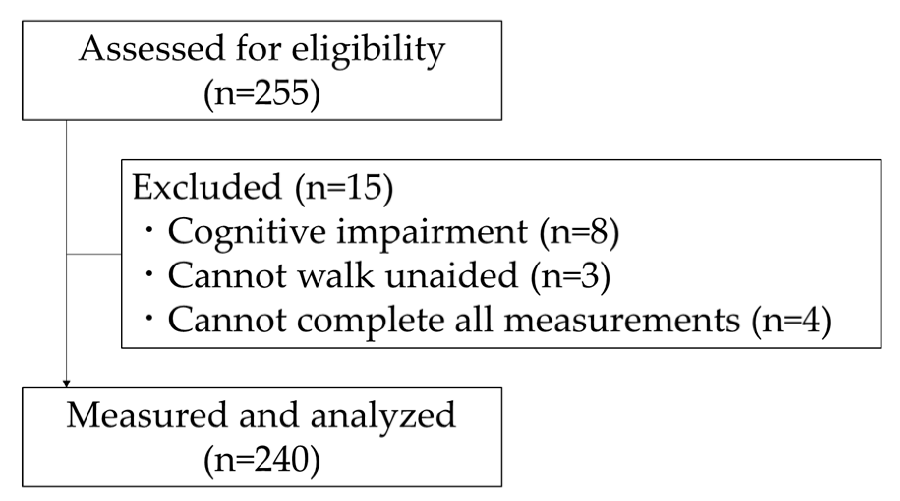 Healthcare 08 00369 g001