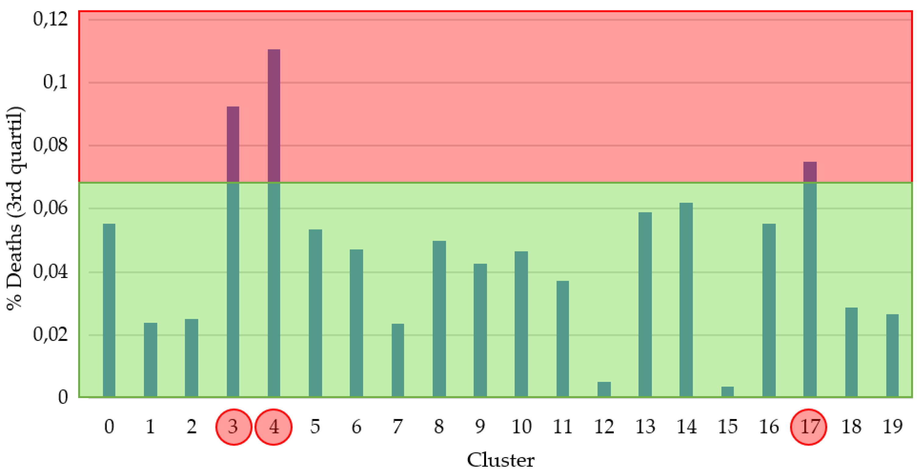 Healthcare 08 00371 g003 Healthcare 08 00371 g003