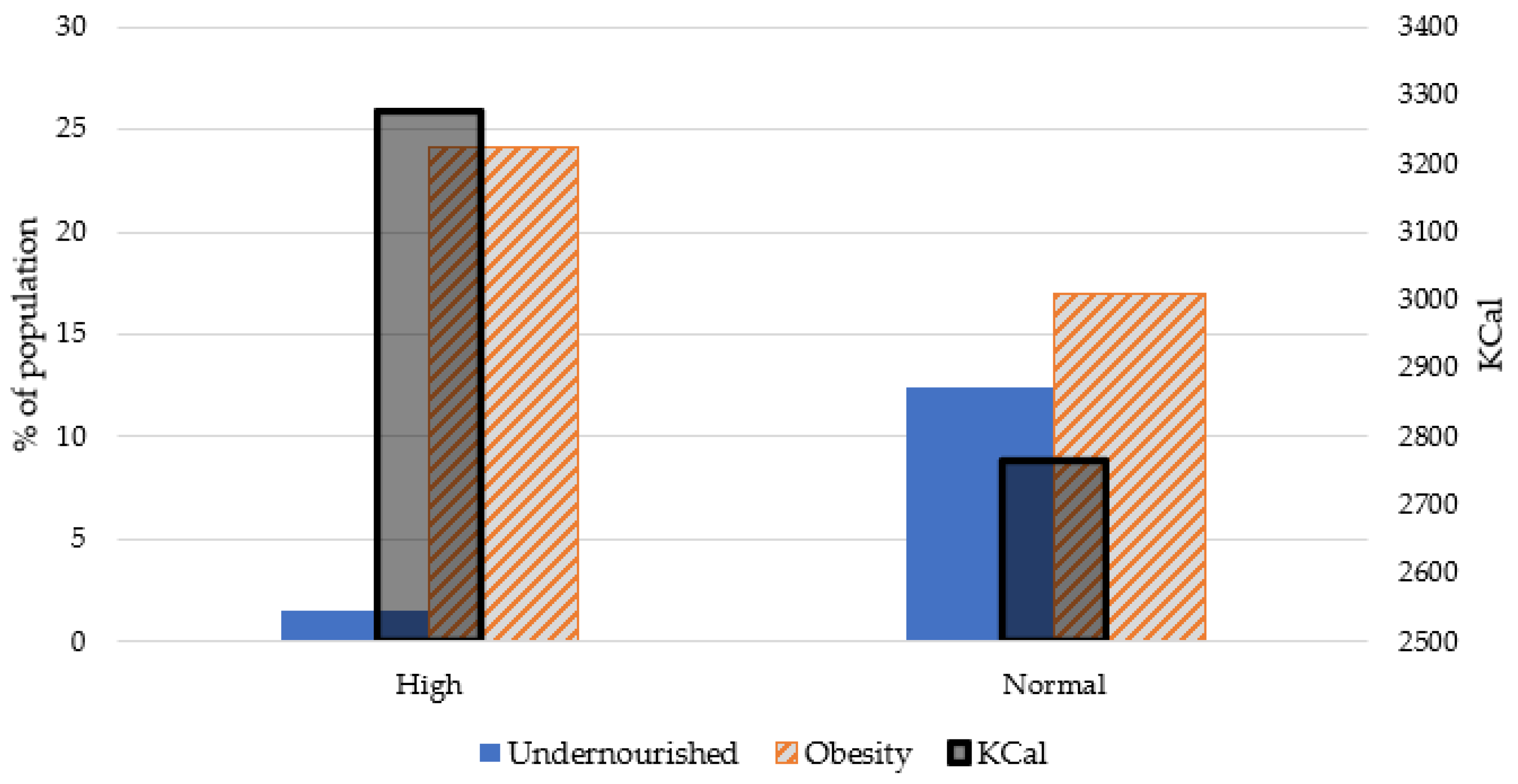 Healthcare 08 00371 g005 Healthcare 08 00371 g005