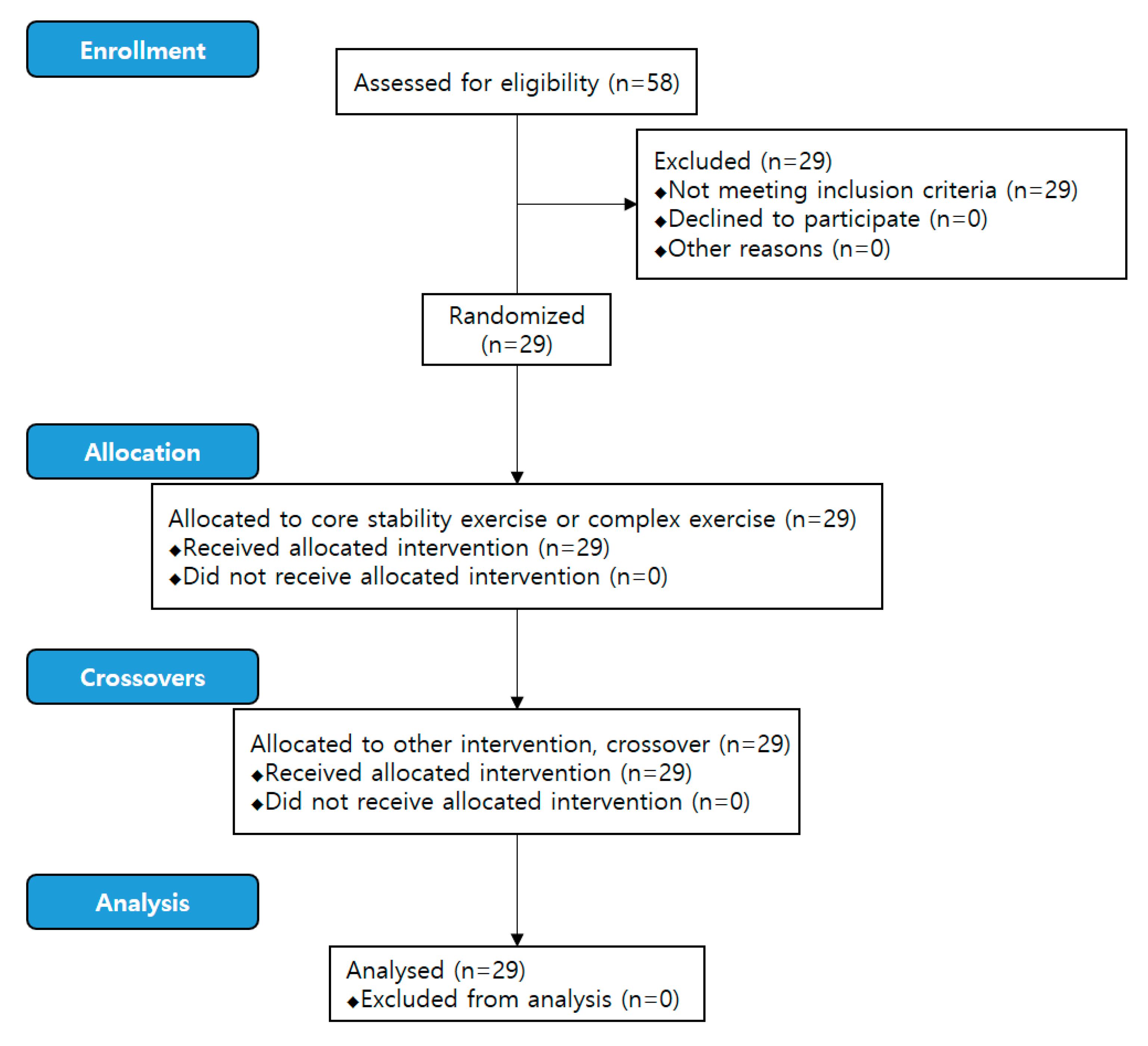 Healthcare 08 00375 g001