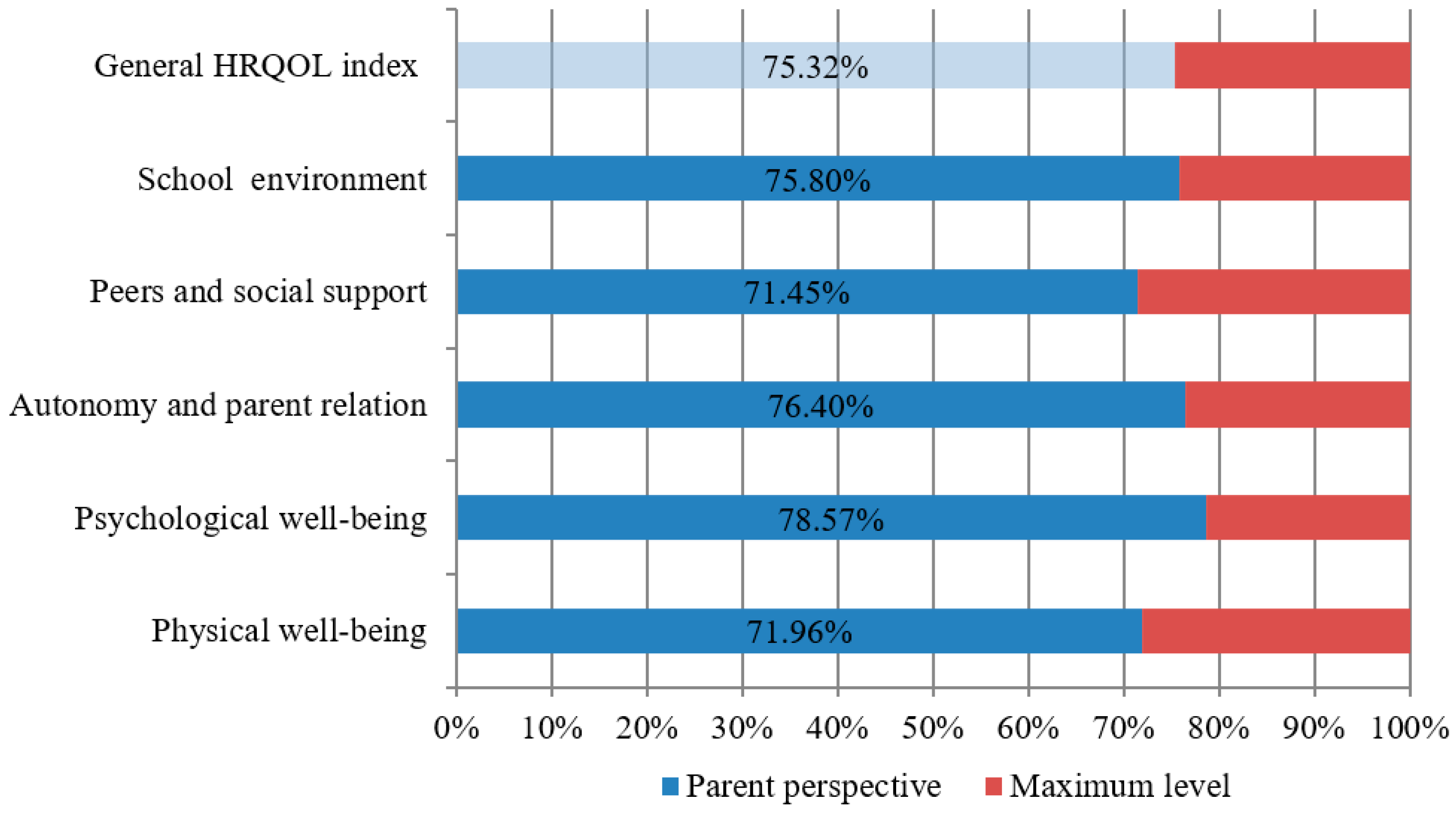 Healthcare 08 00382 g002