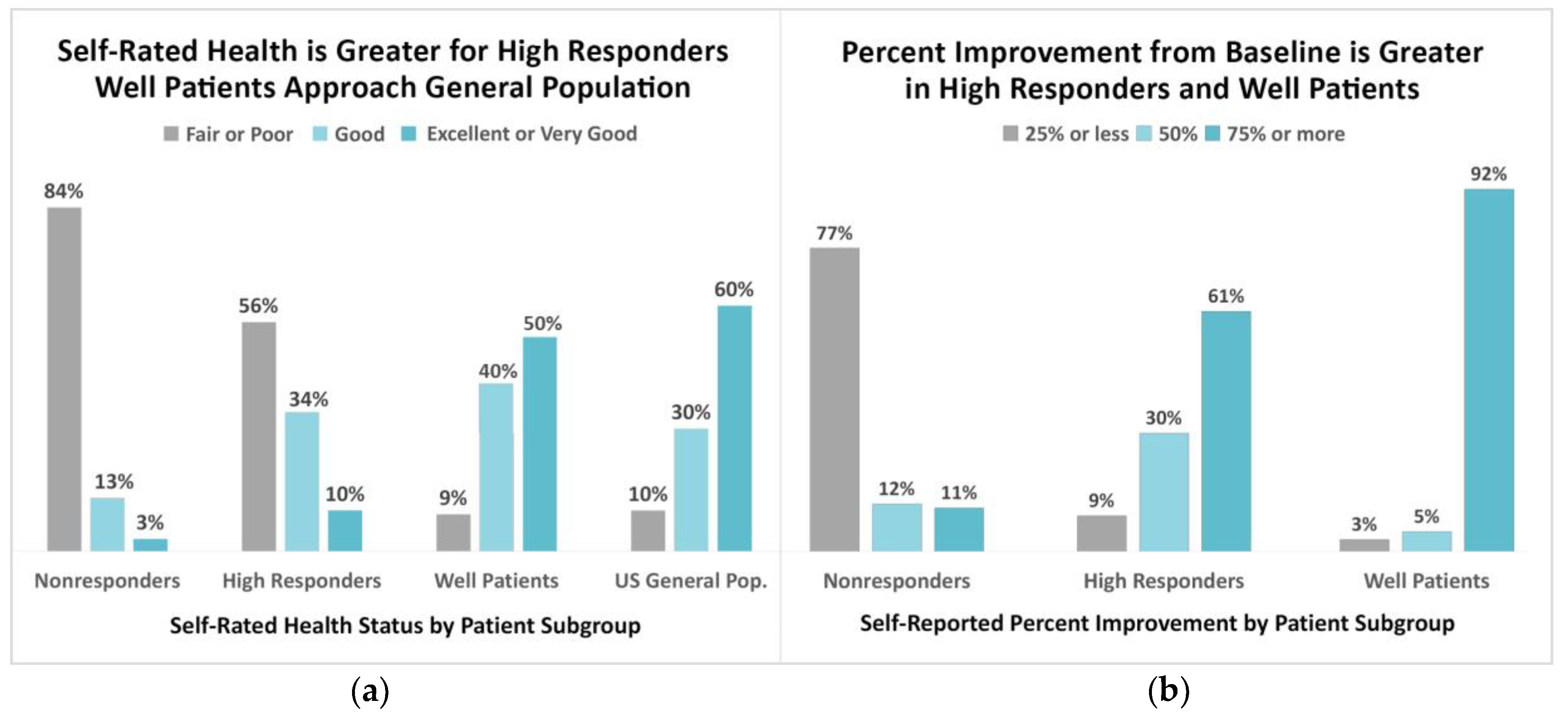 Healthcare 08 00383 g002