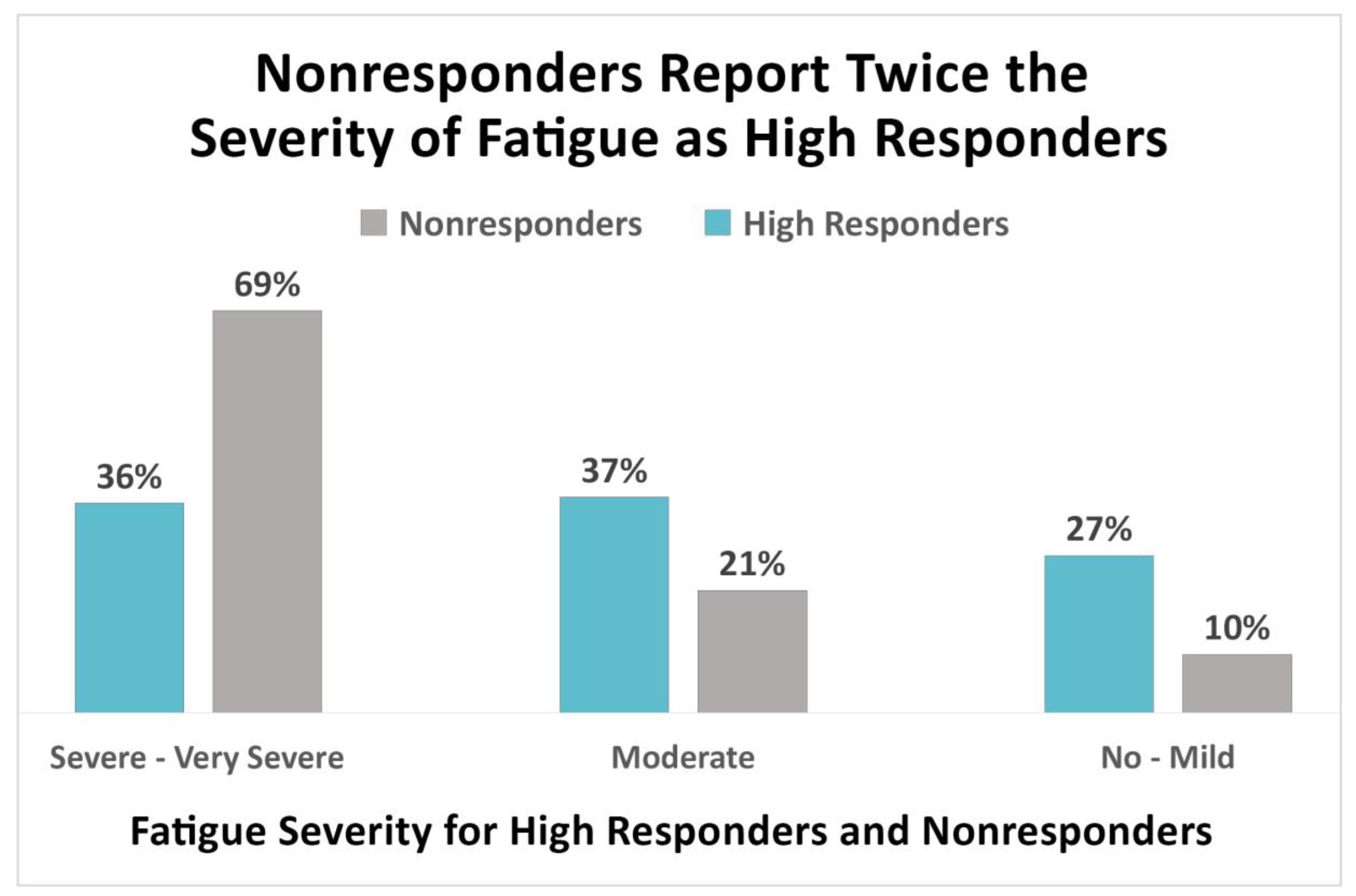 Healthcare 08 00383 g003
