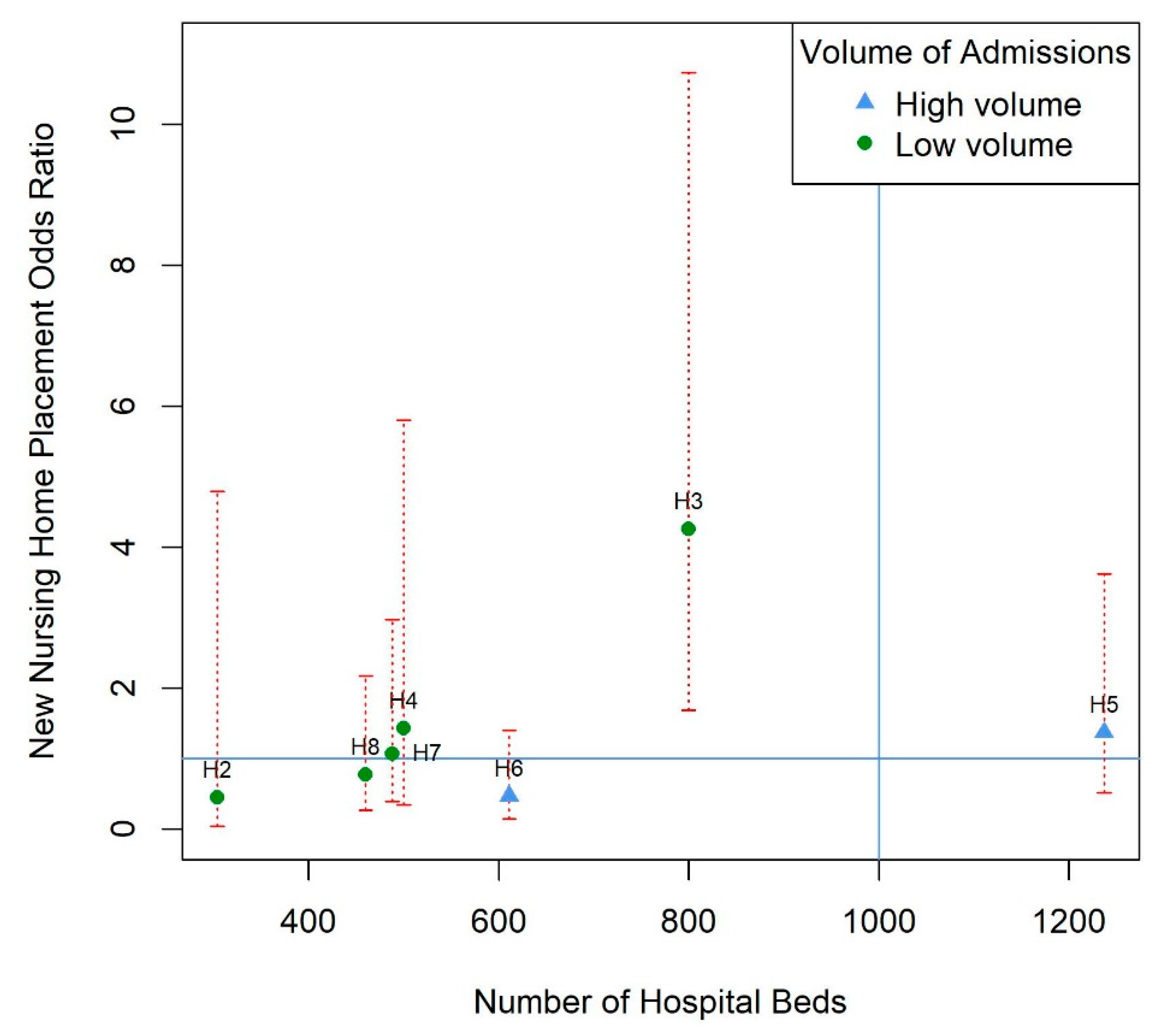 Healthcare 08 00390 g001