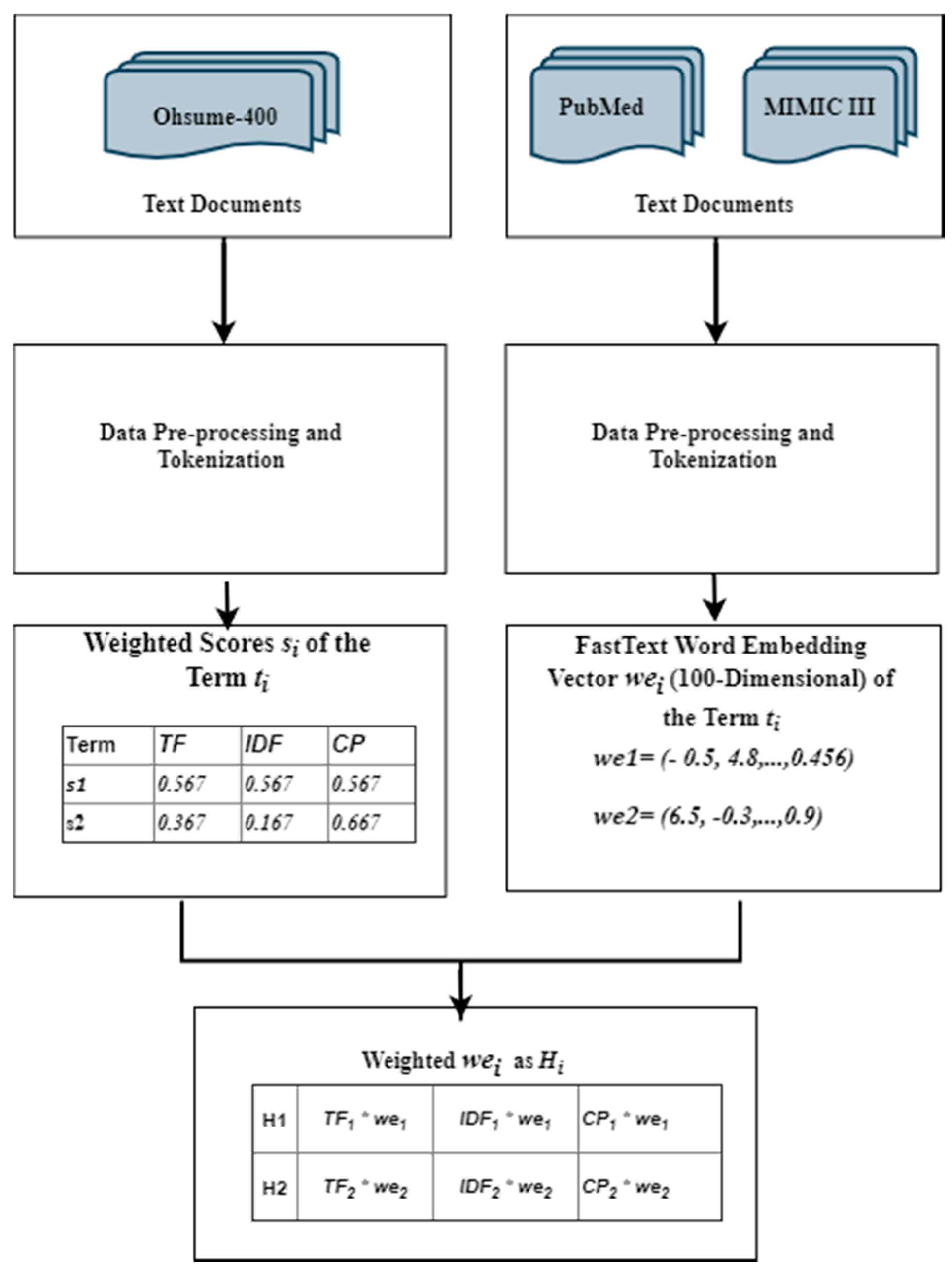 Healthcare 08 00392 g001