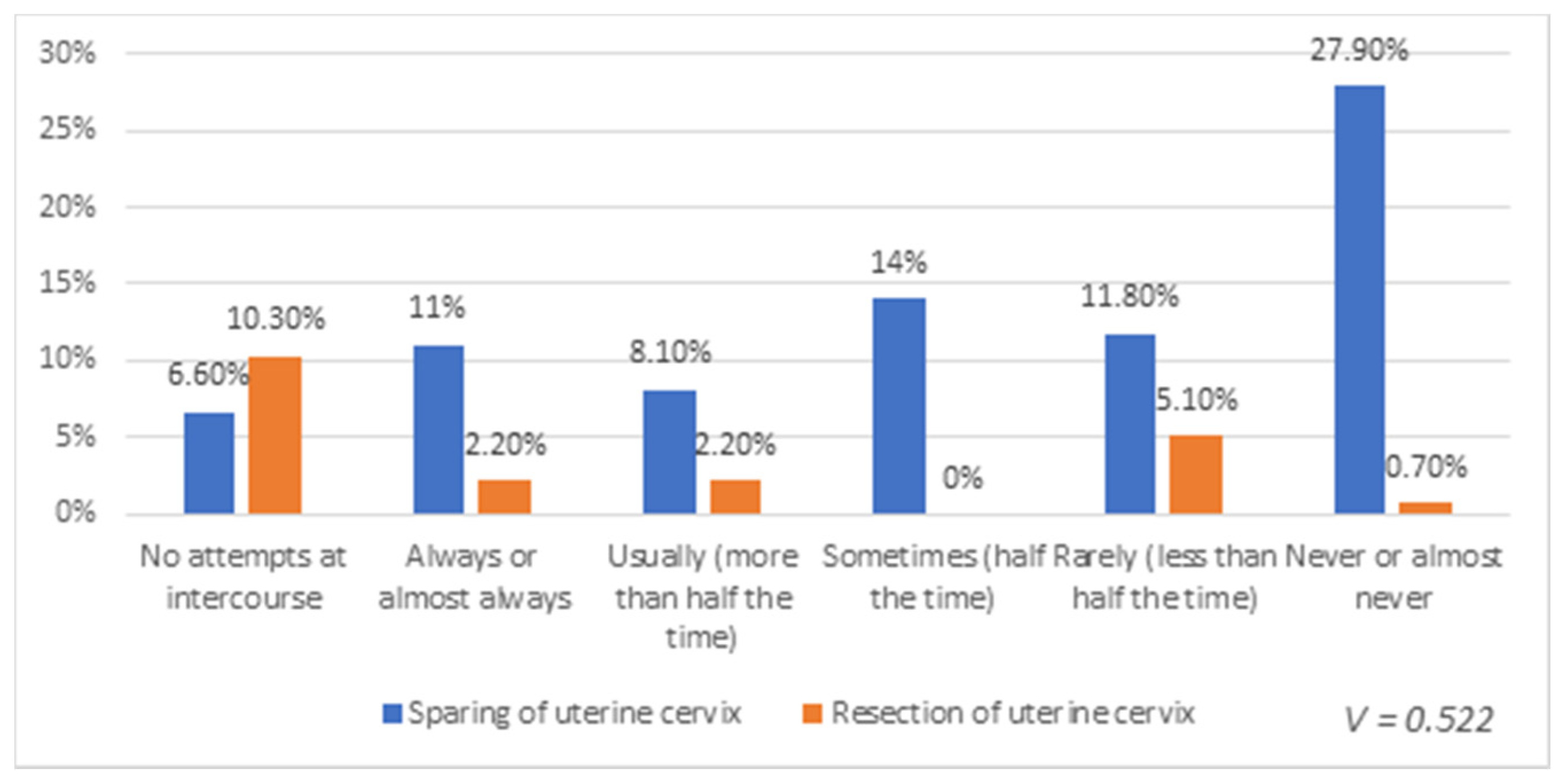 Healthcare 08 00393 g002