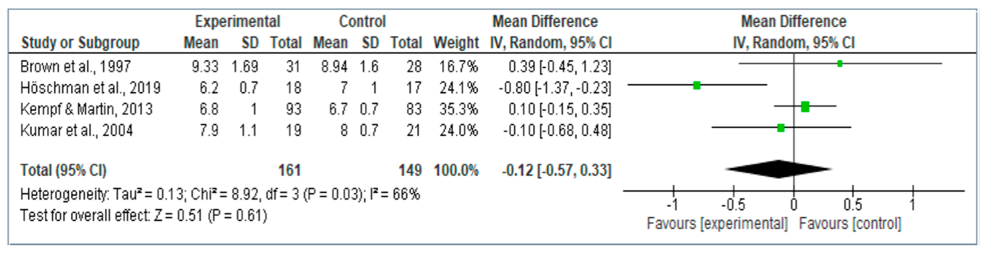 Healthcare 08 00399 g002