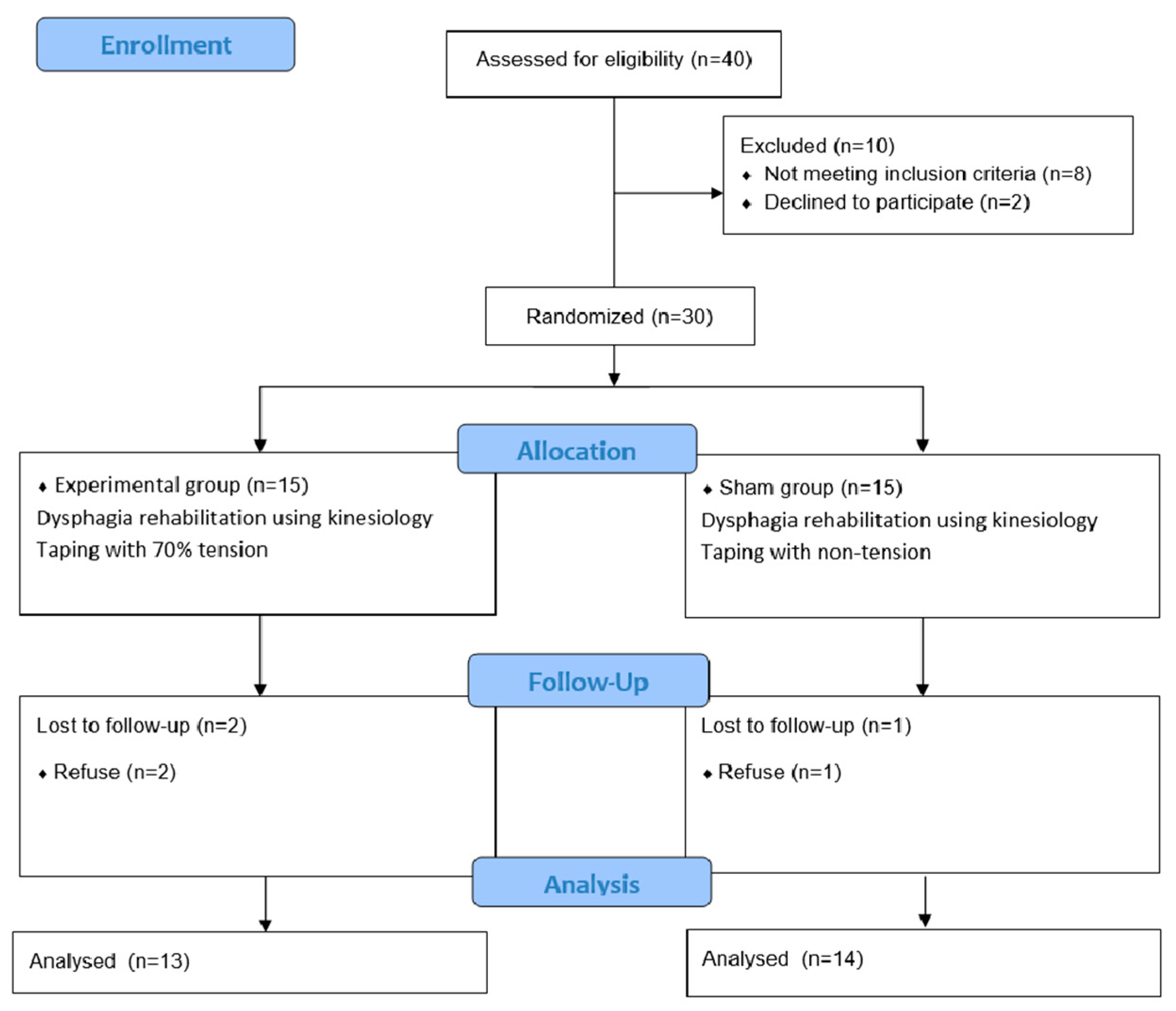 Healthcare 08 00411 g003