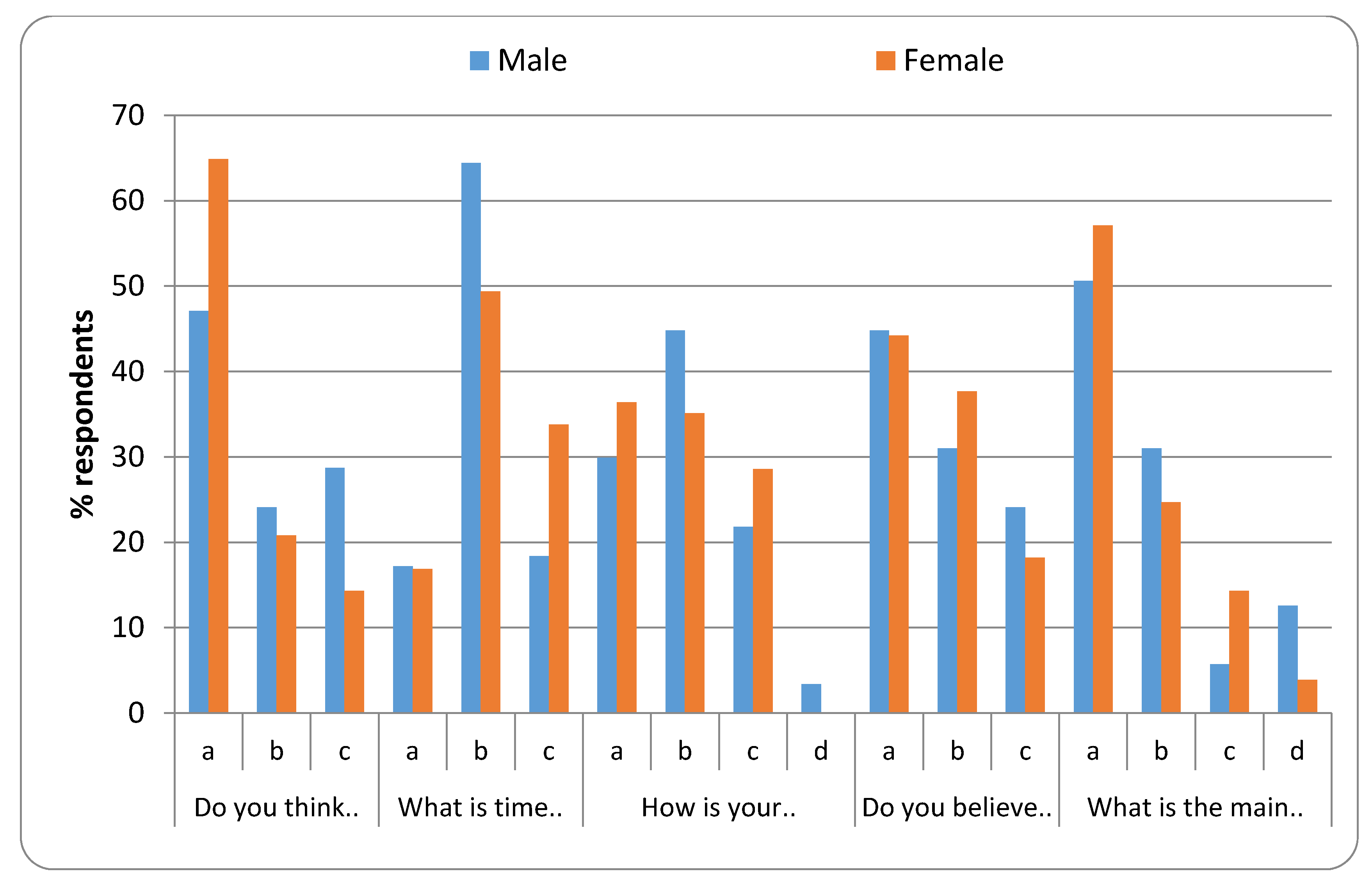 Healthcare 08 00416 g004