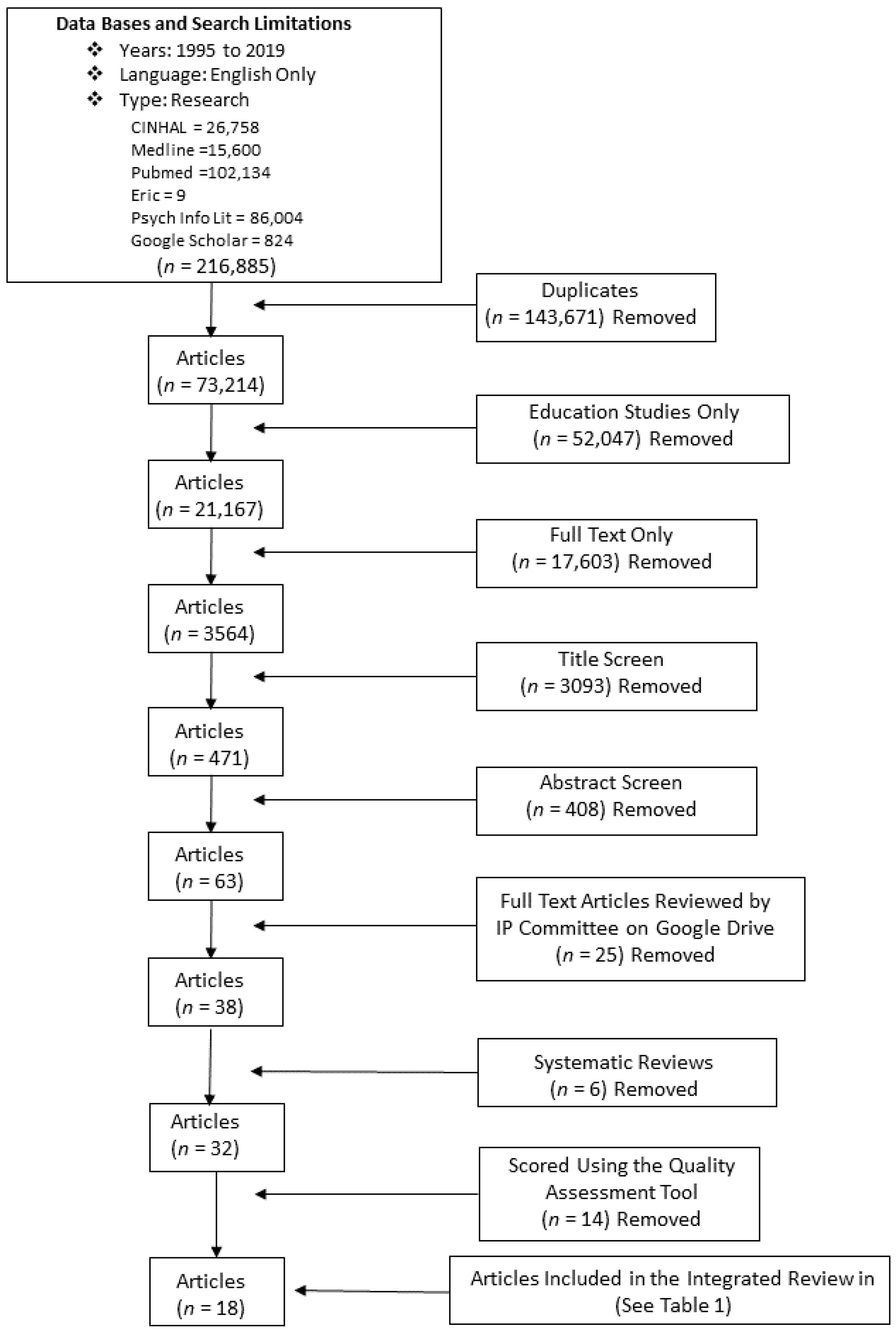 Healthcare 08 00418 g001