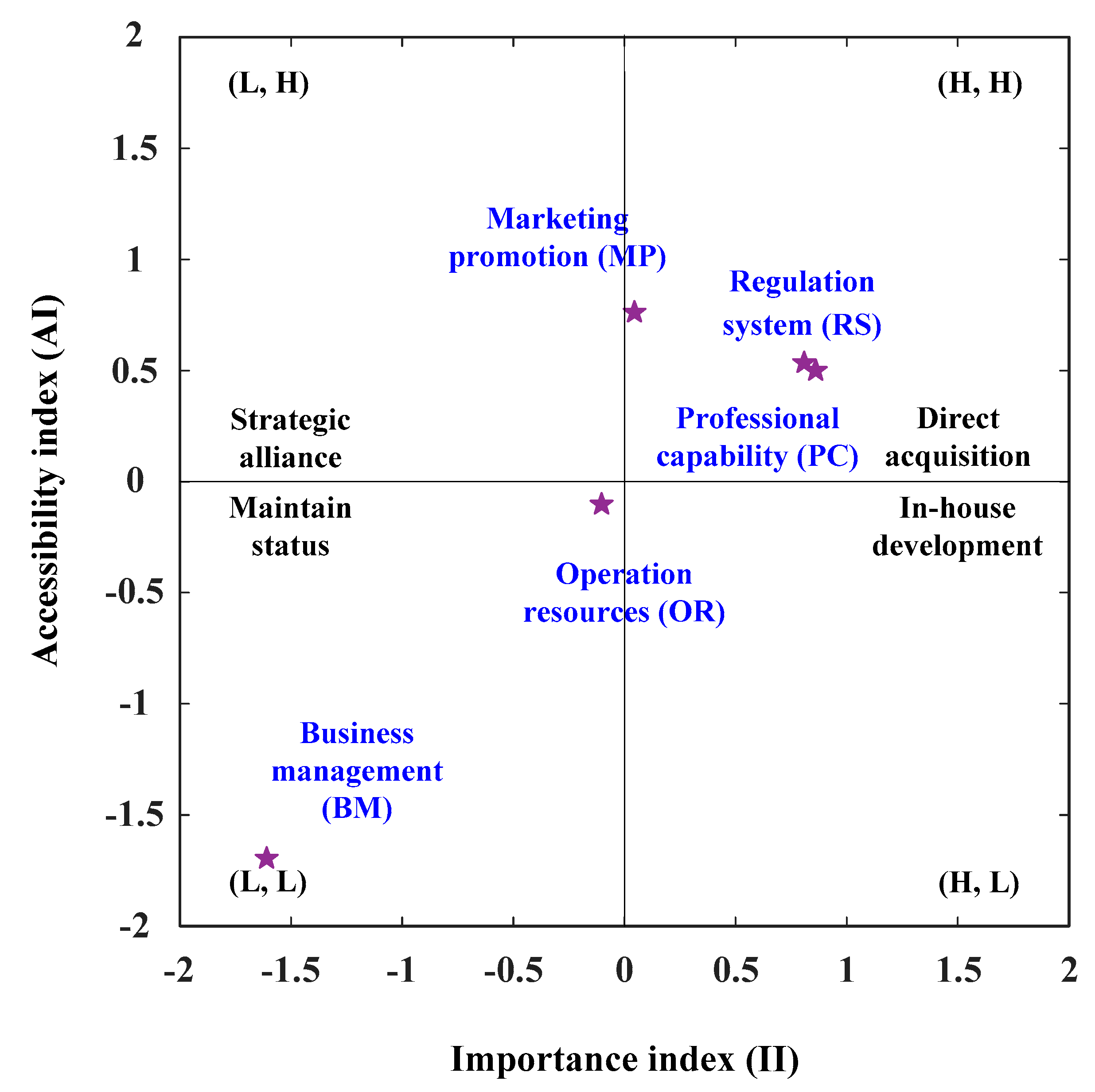 Healthcare 08 00431 g001
