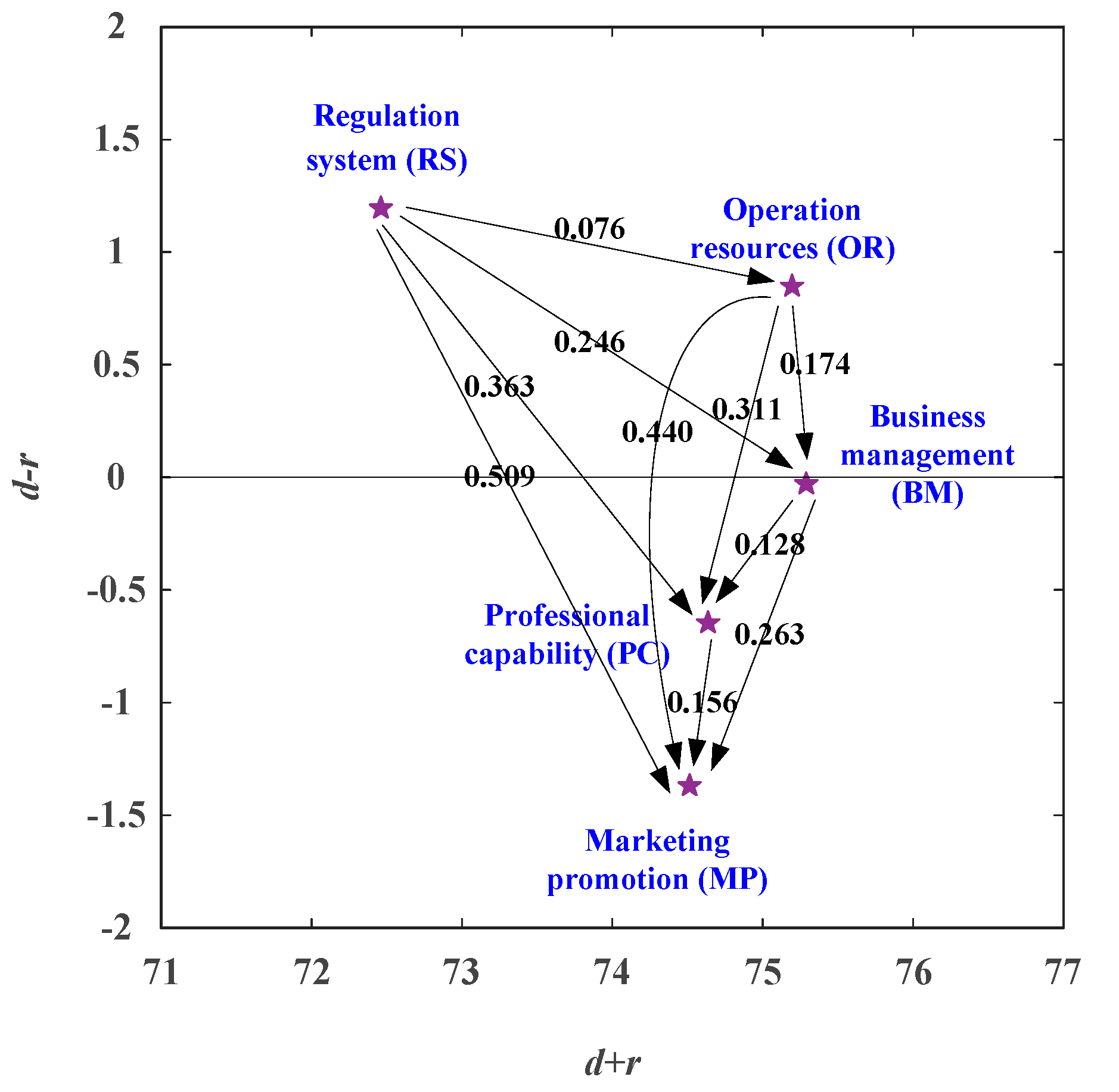 Healthcare 08 00431 g002