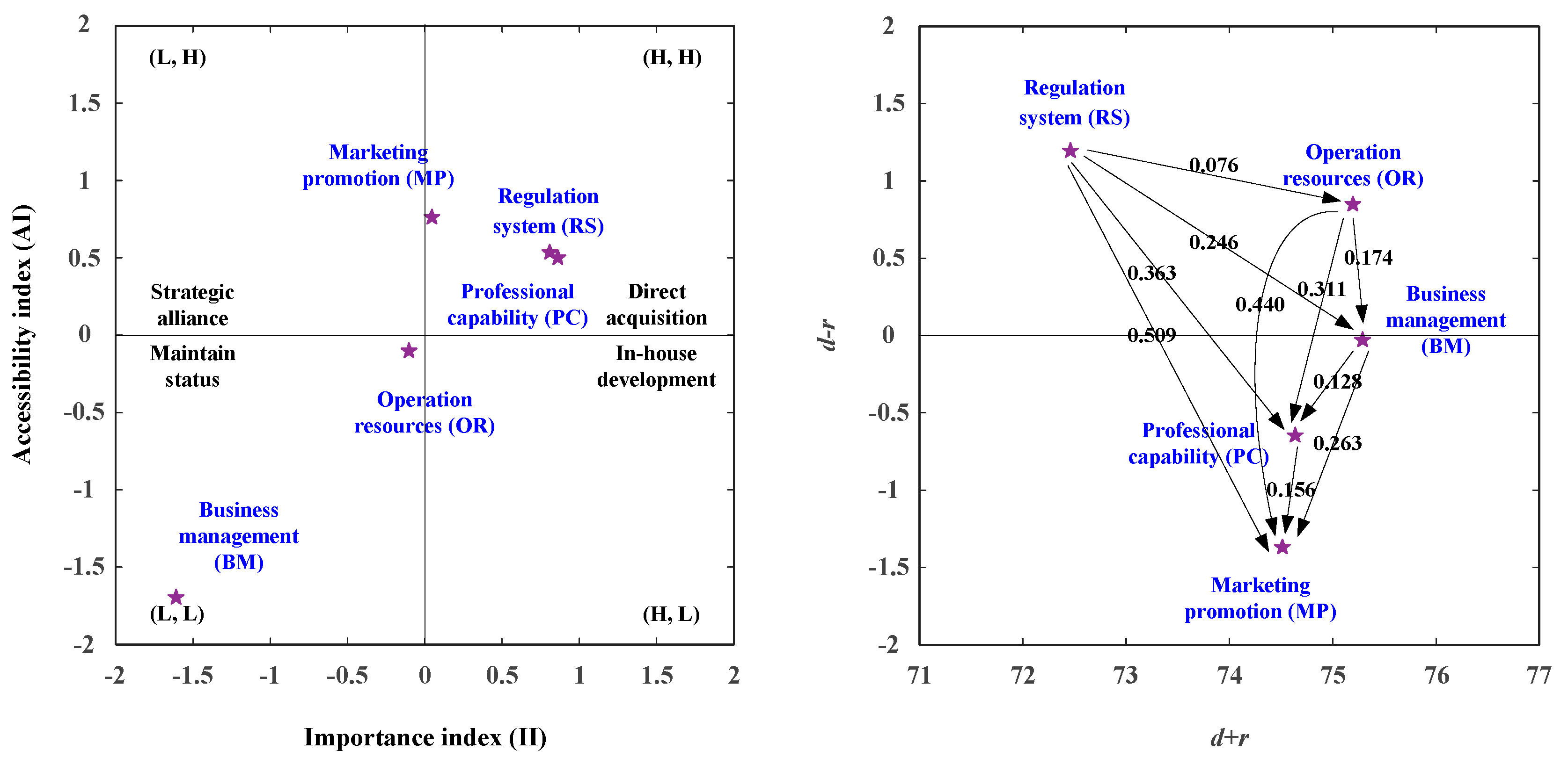 Healthcare 08 00431 g003