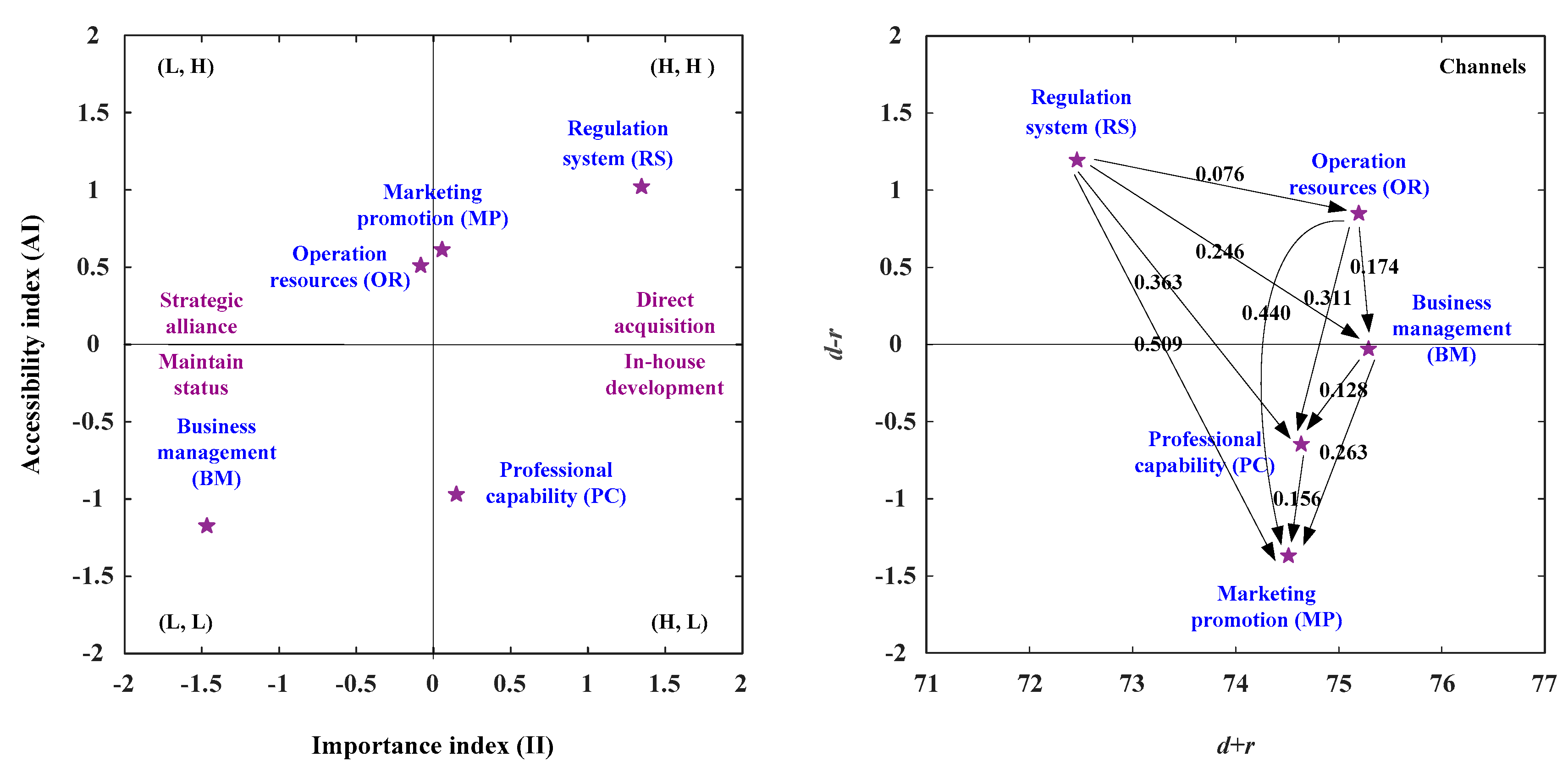Healthcare 08 00431 g005