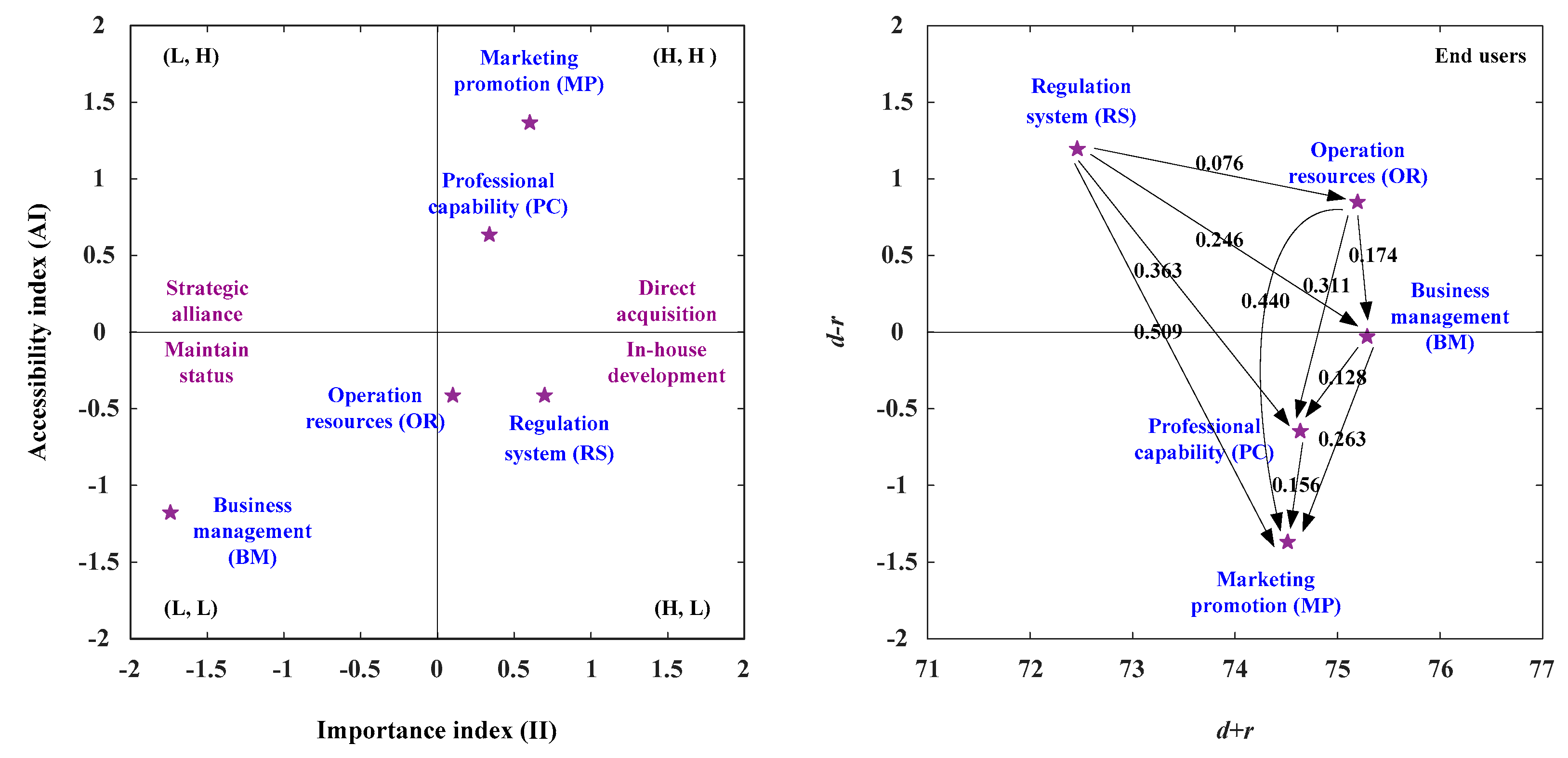 Healthcare 08 00431 g006