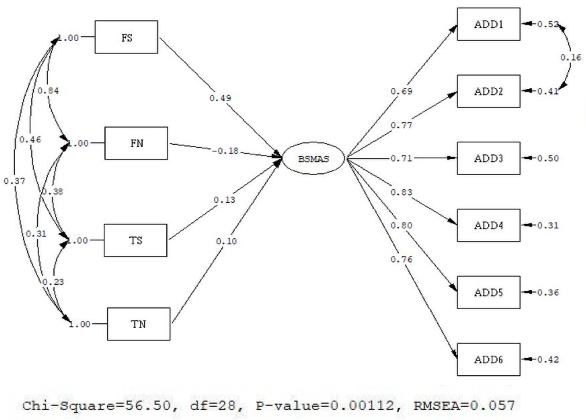 Healthcare 08 00435 g001