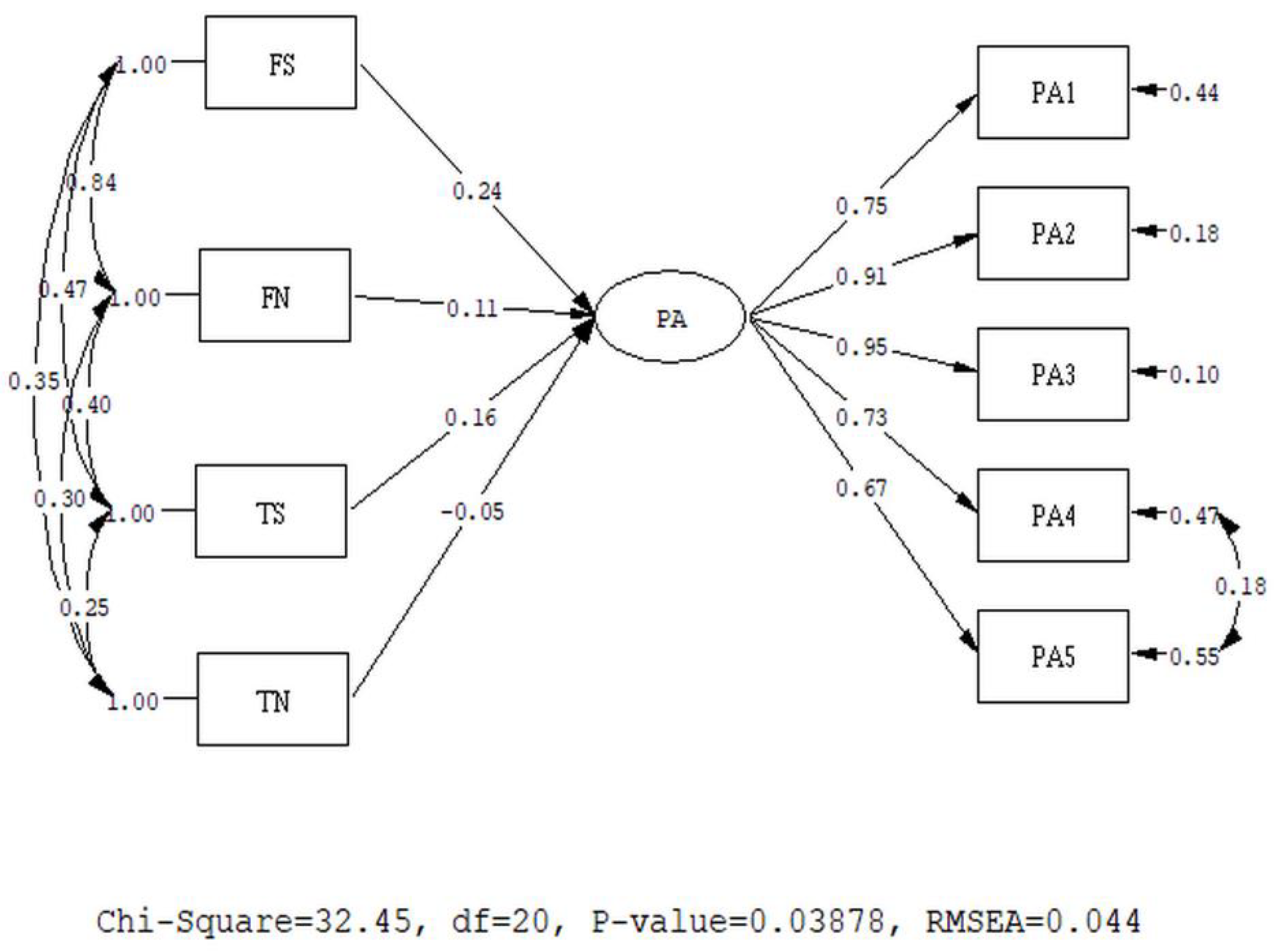 Healthcare 08 00435 g003
