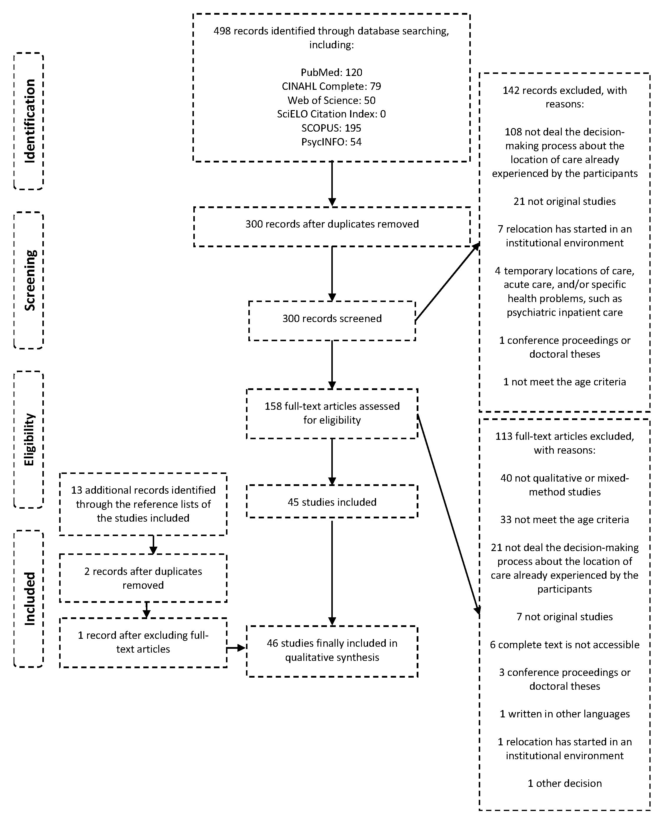 Healthcare 08 00436 g001