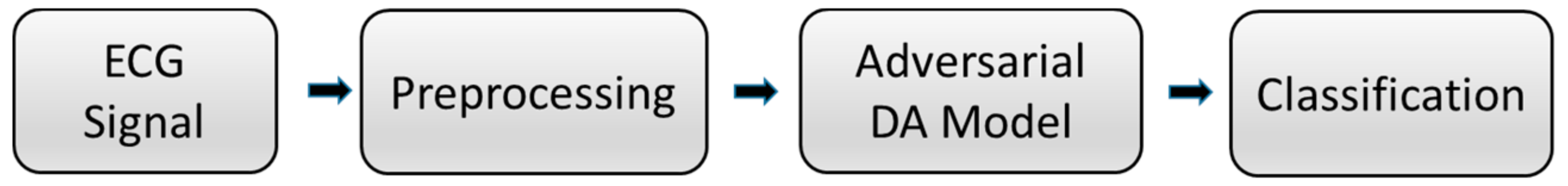 Healthcare 08 00437 g001