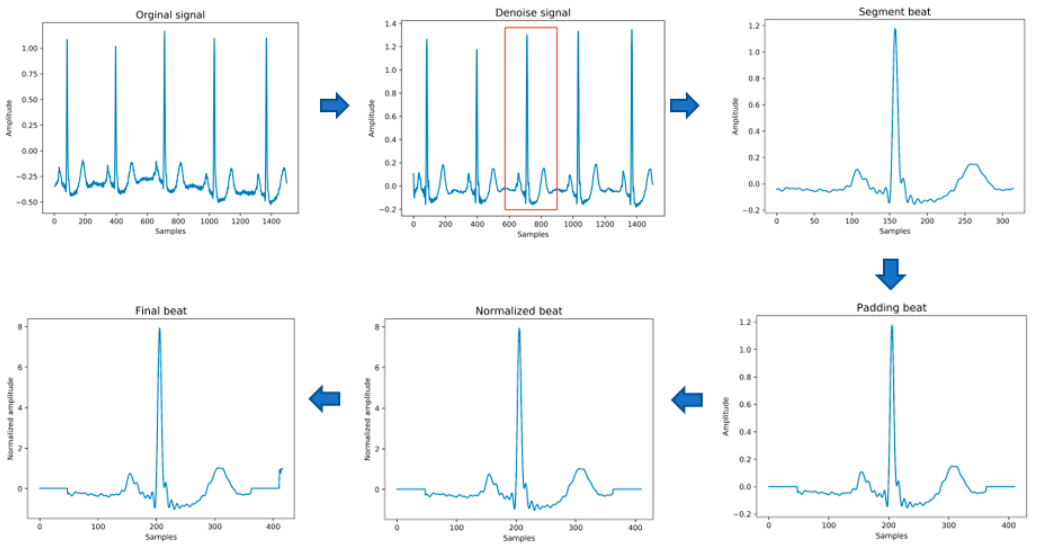 Healthcare 08 00437 g003