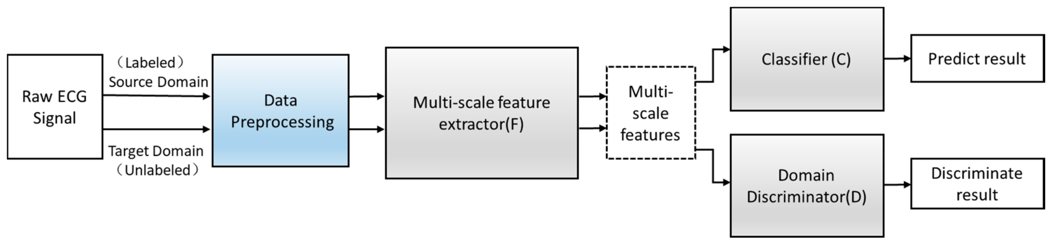 Healthcare 08 00437 g004