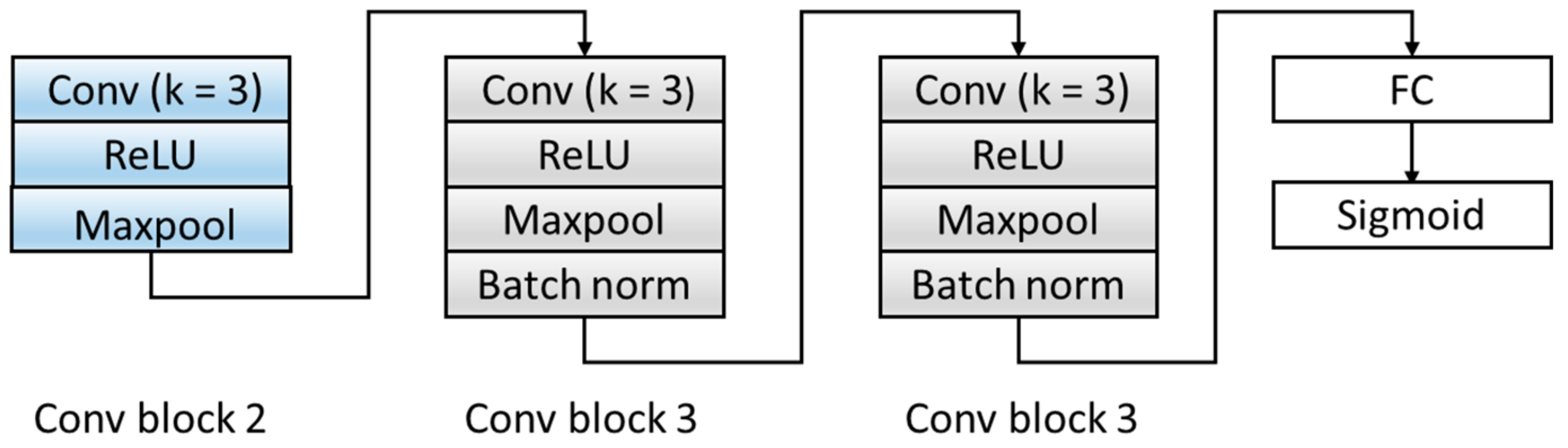 Healthcare 08 00437 g006