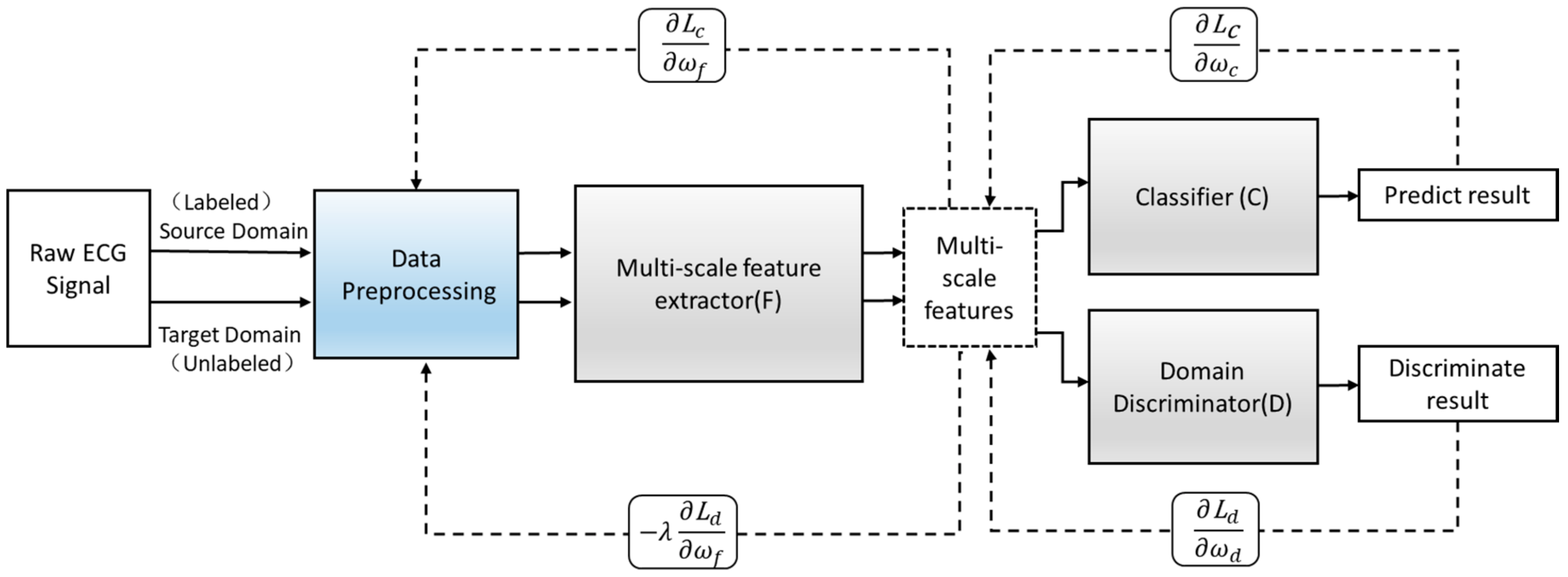 Healthcare 08 00437 g008