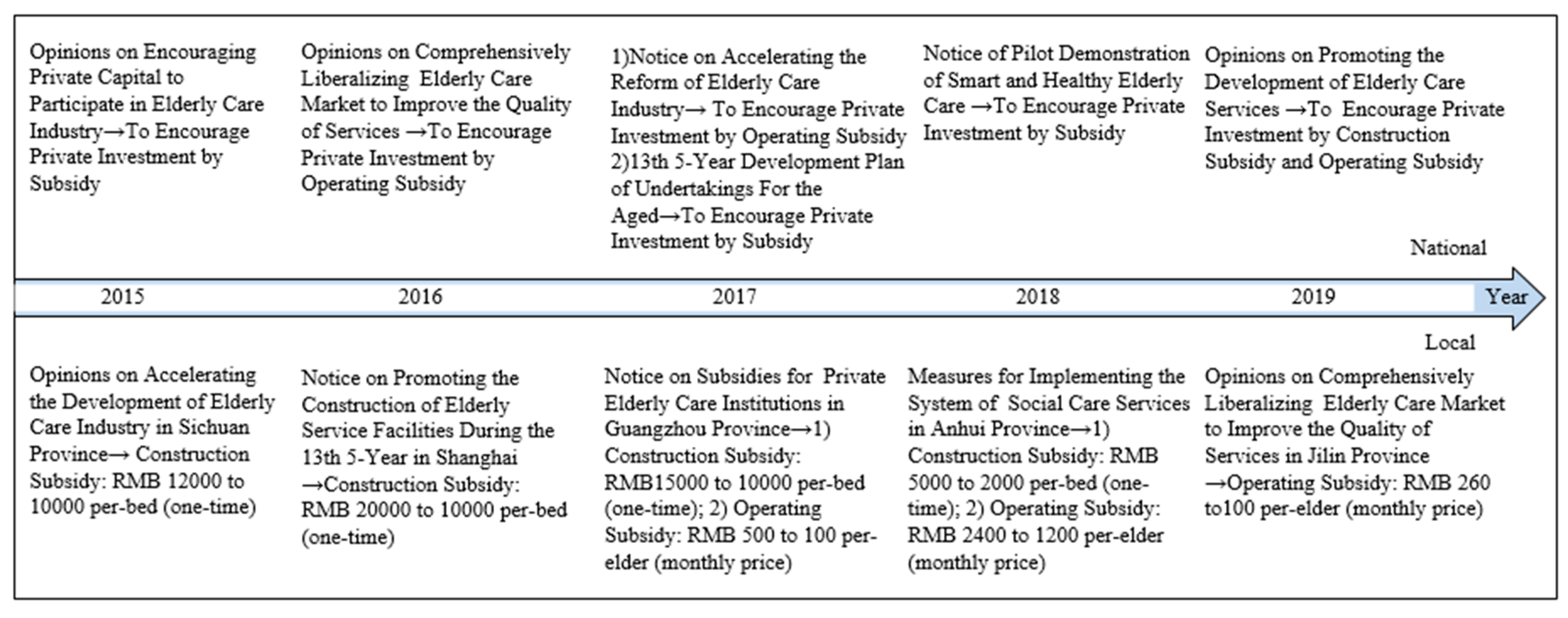 Healthcare 08 00441 g001