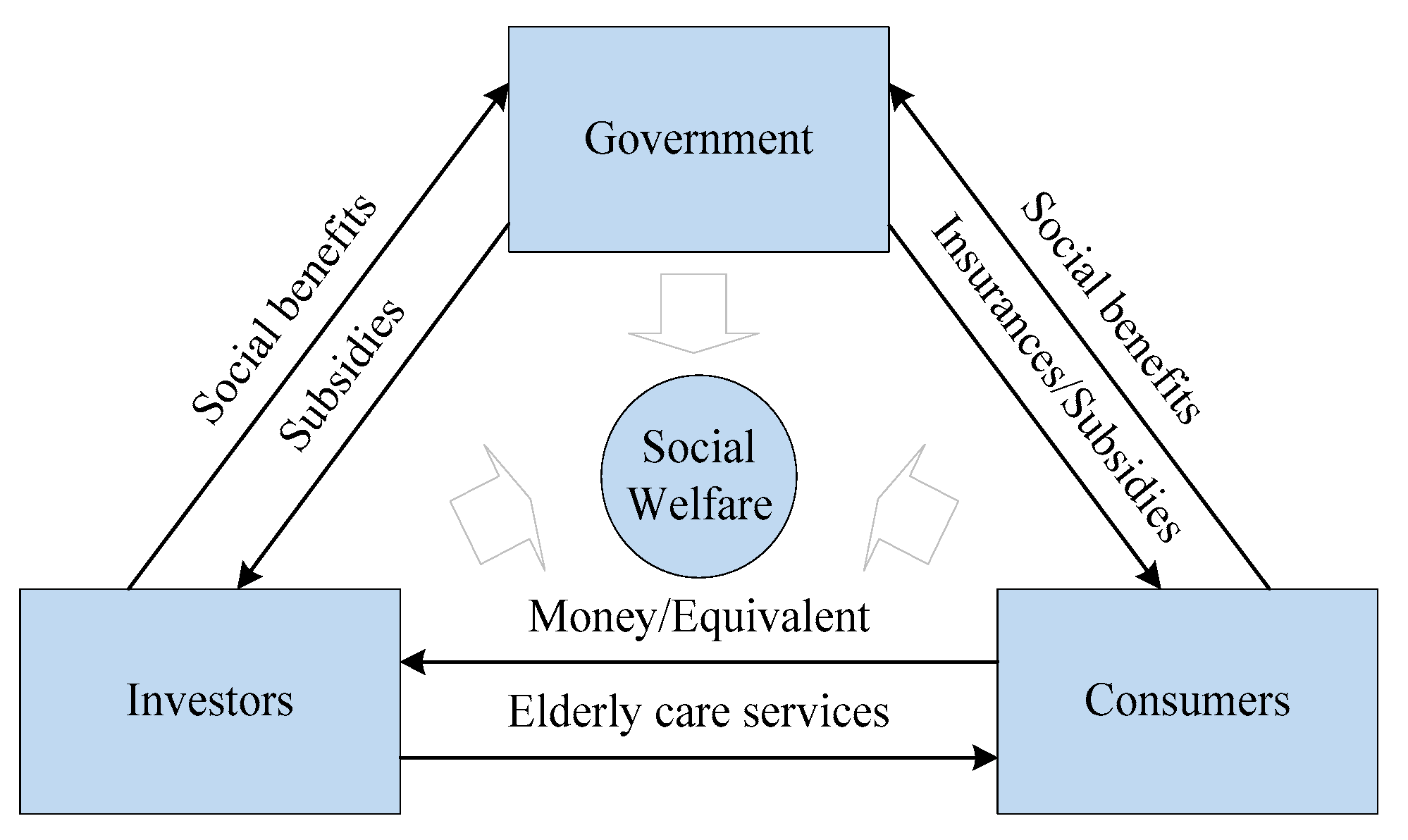 Healthcare 08 00441 g002