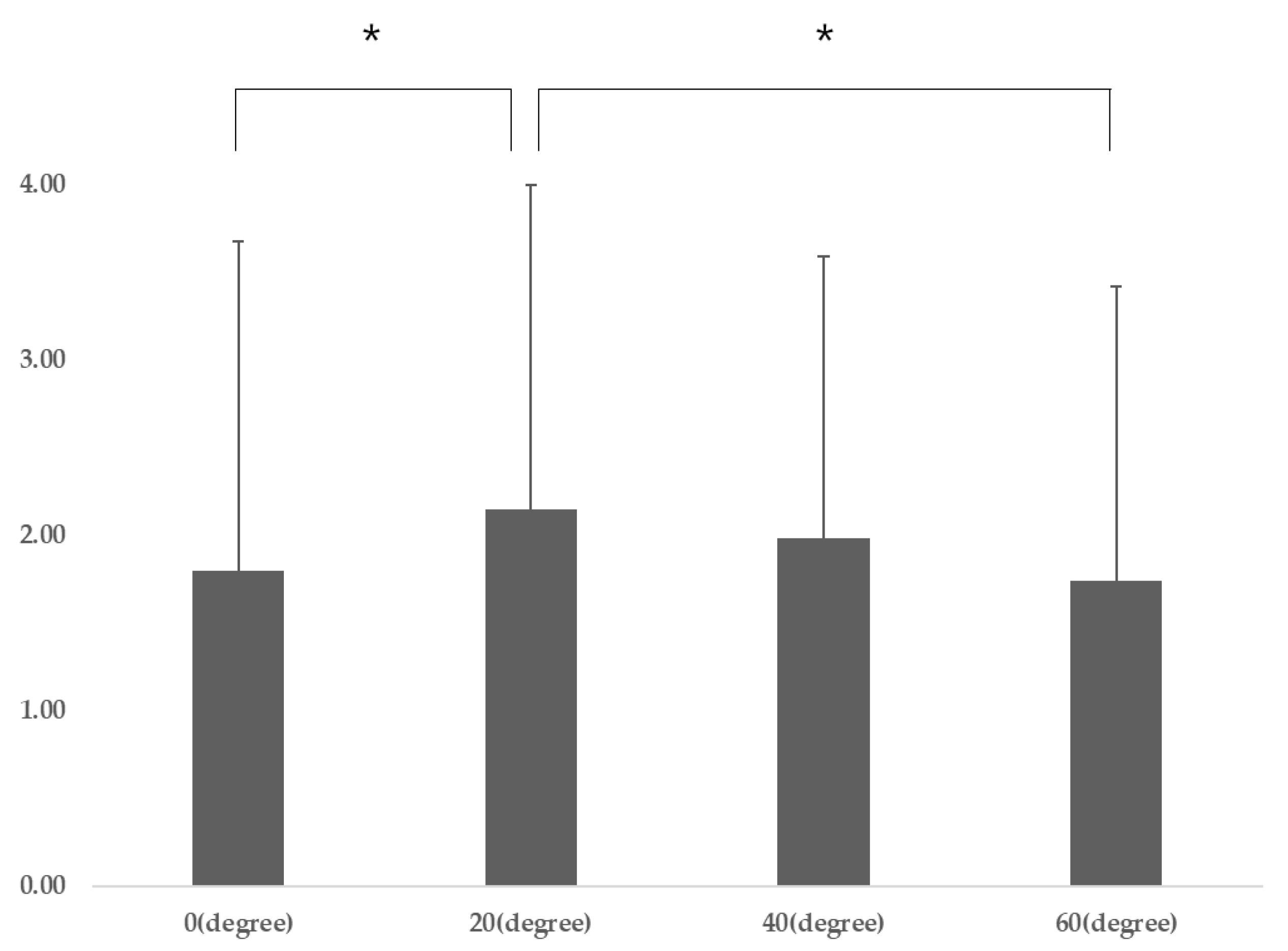 Healthcare 08 00449 g003