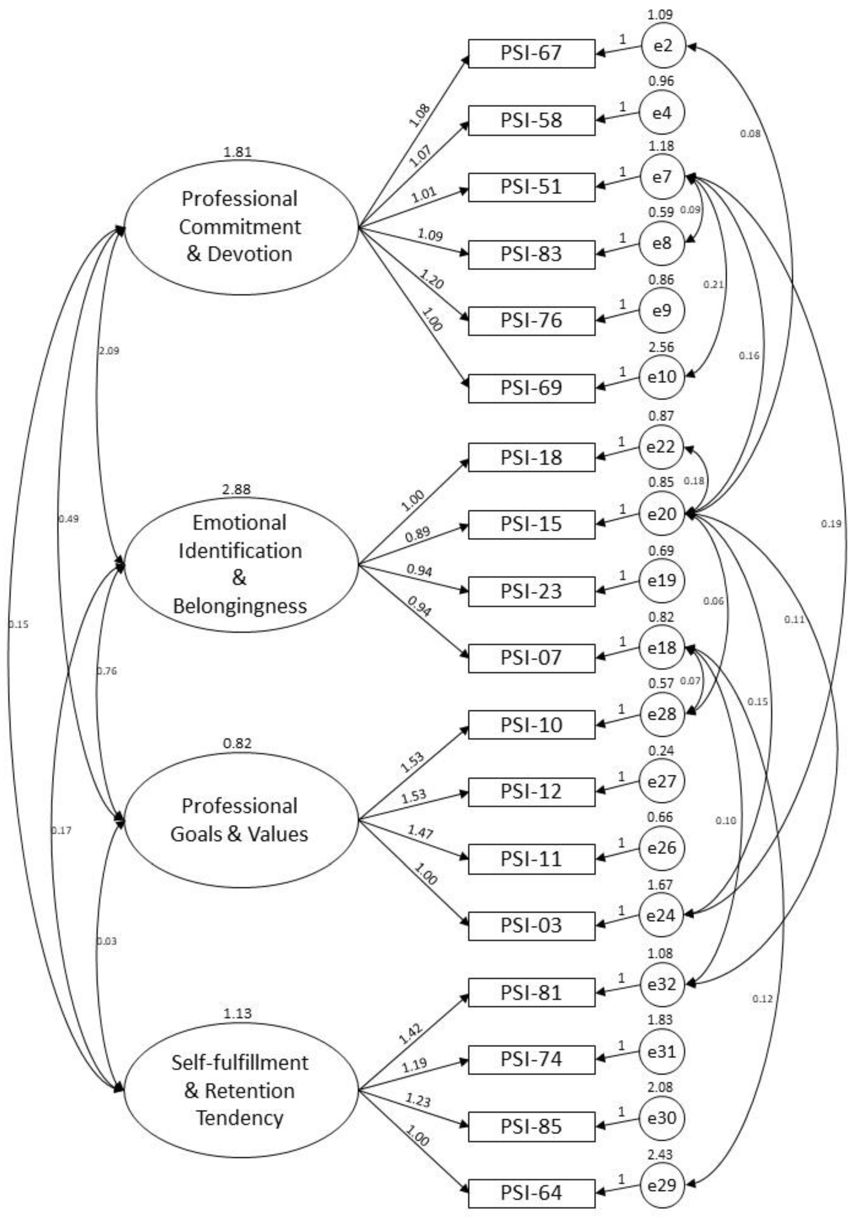 Healthcare 08 00451 g002