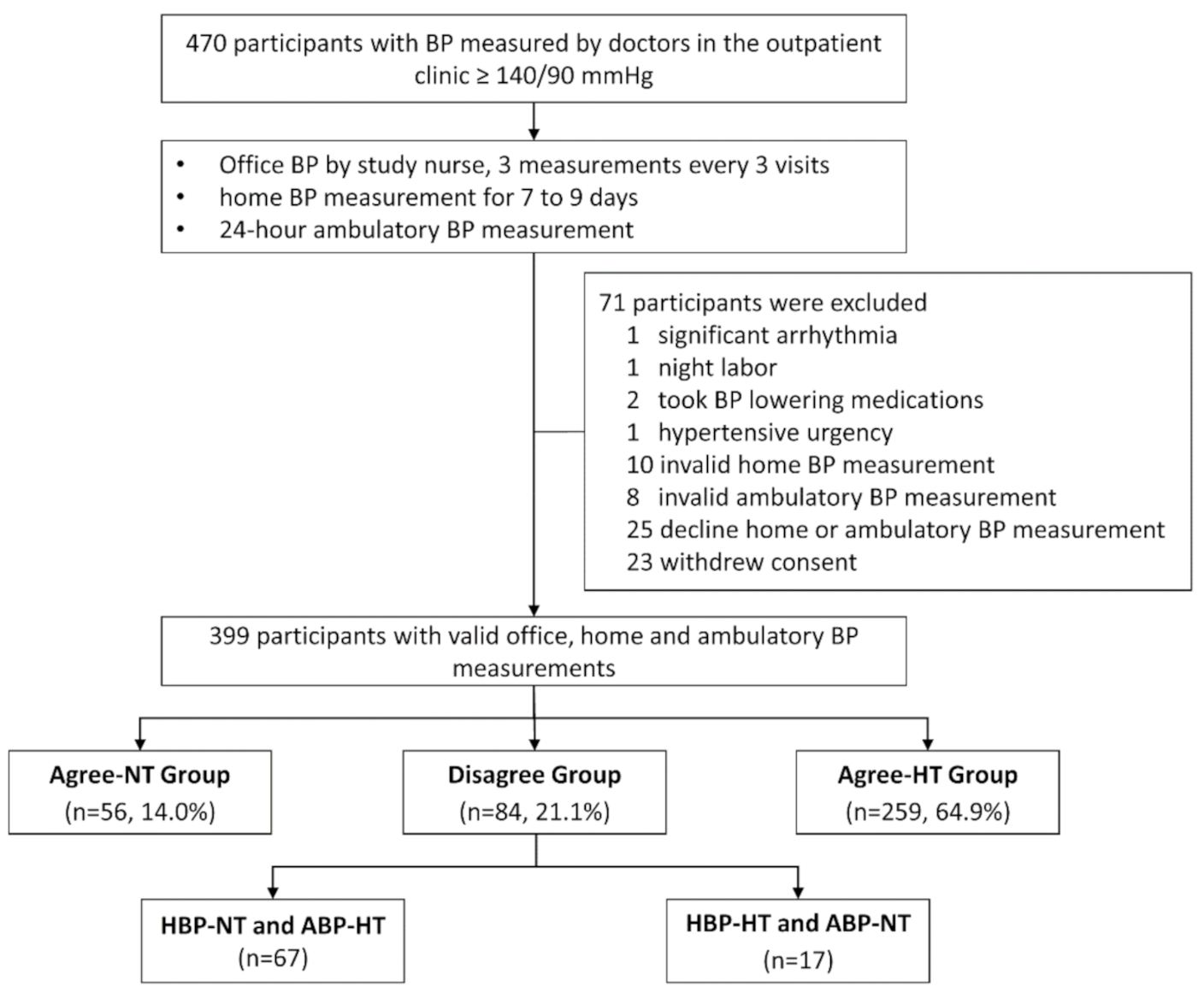 Healthcare 08 00457 g001