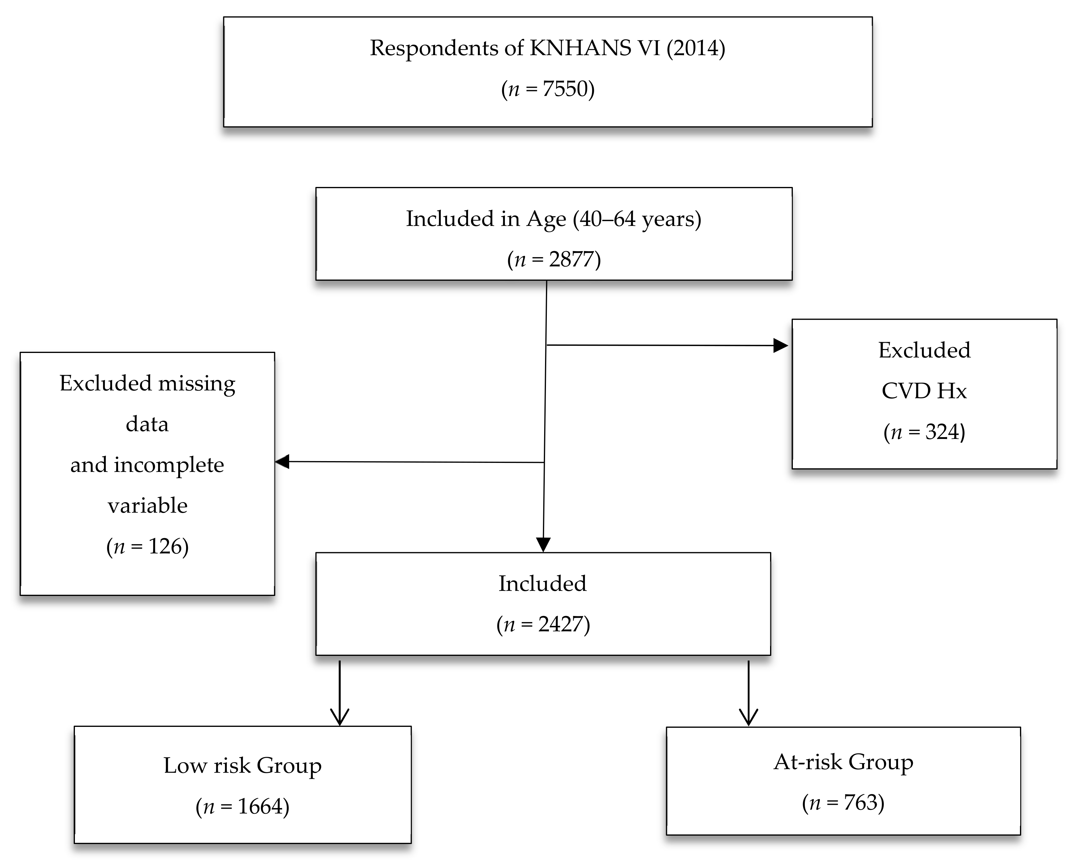Healthcare 08 00458 g001