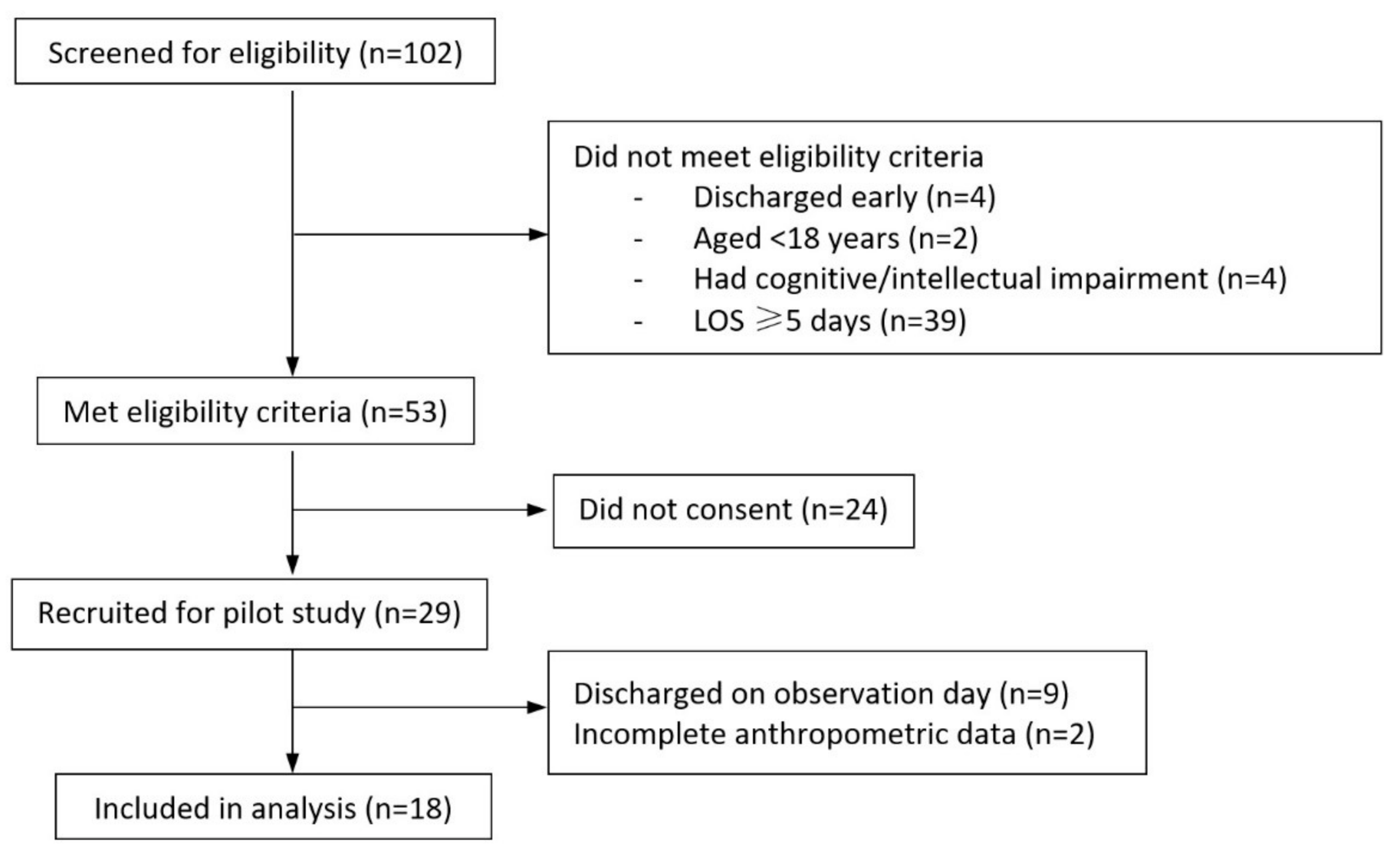 Healthcare 08 00459 g001