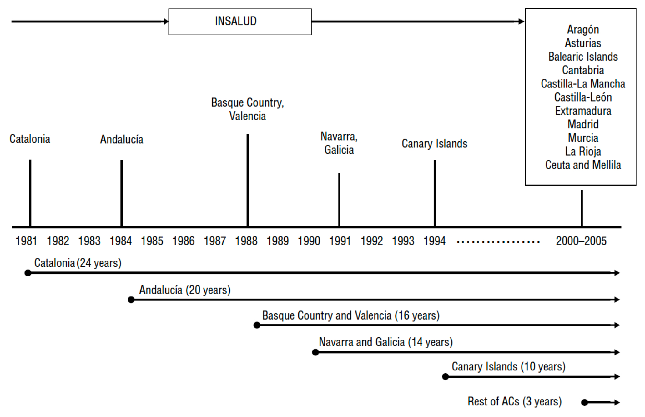 Healthcare 08 00467 g001