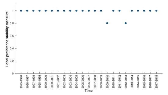 Healthcare 08 00467 g0a1